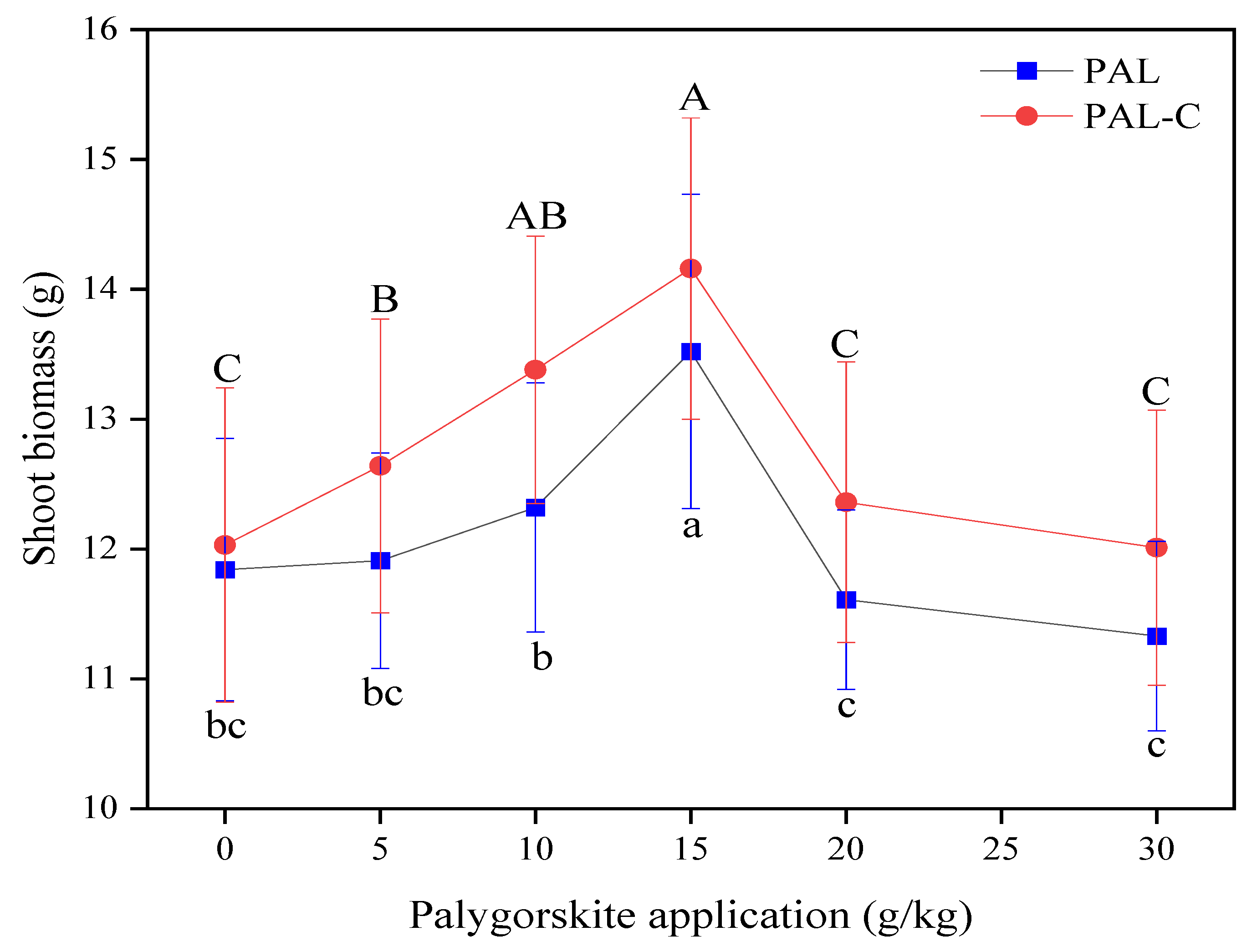 Toxics 13 00068 g007