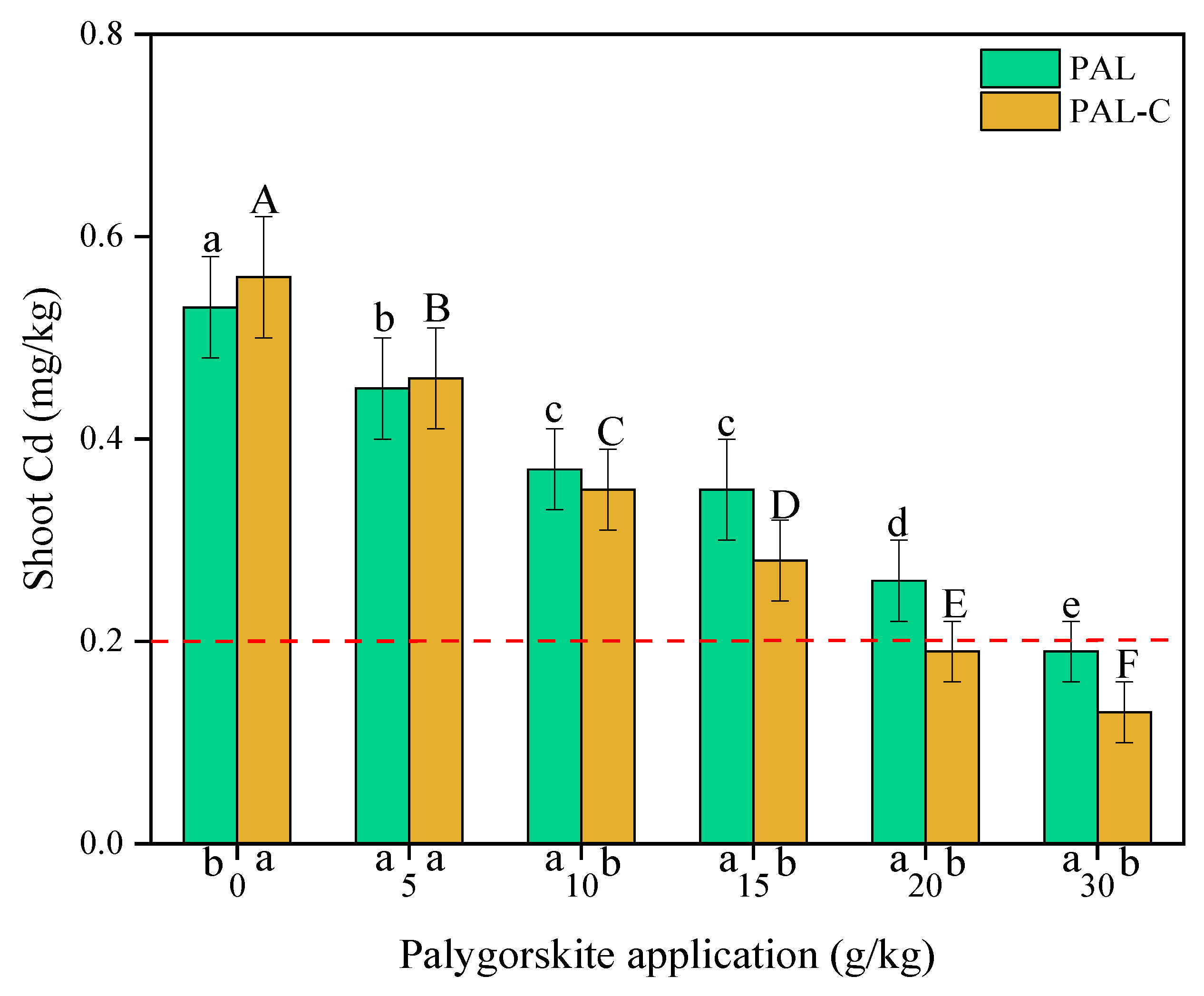 Toxics 13 00068 g009