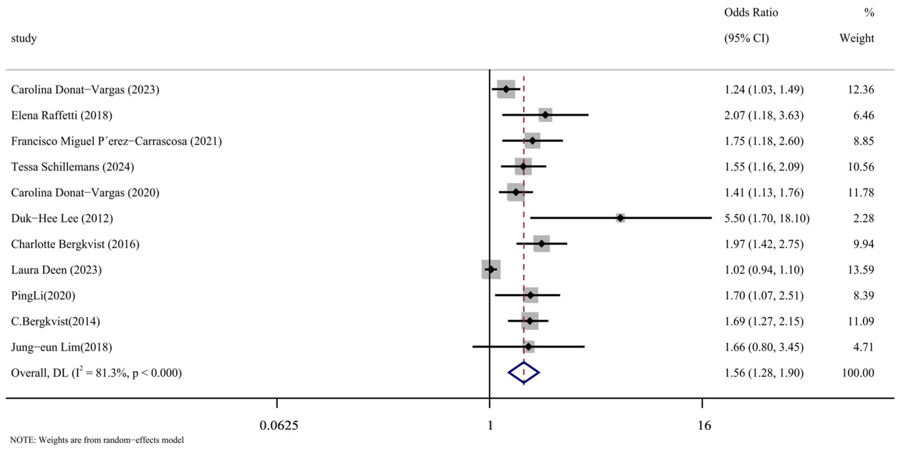 Toxics 13 00071 g002