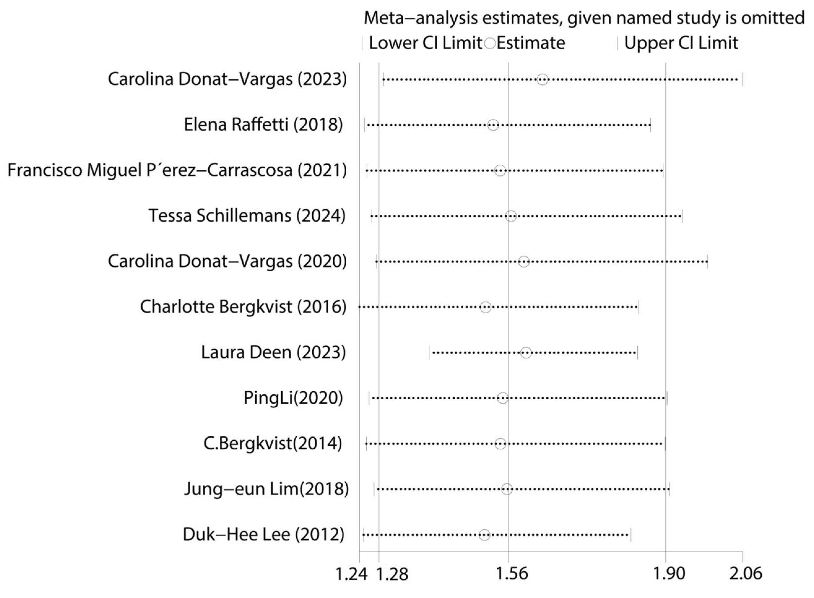 Toxics 13 00071 g004 Toxics 13 00071 g004