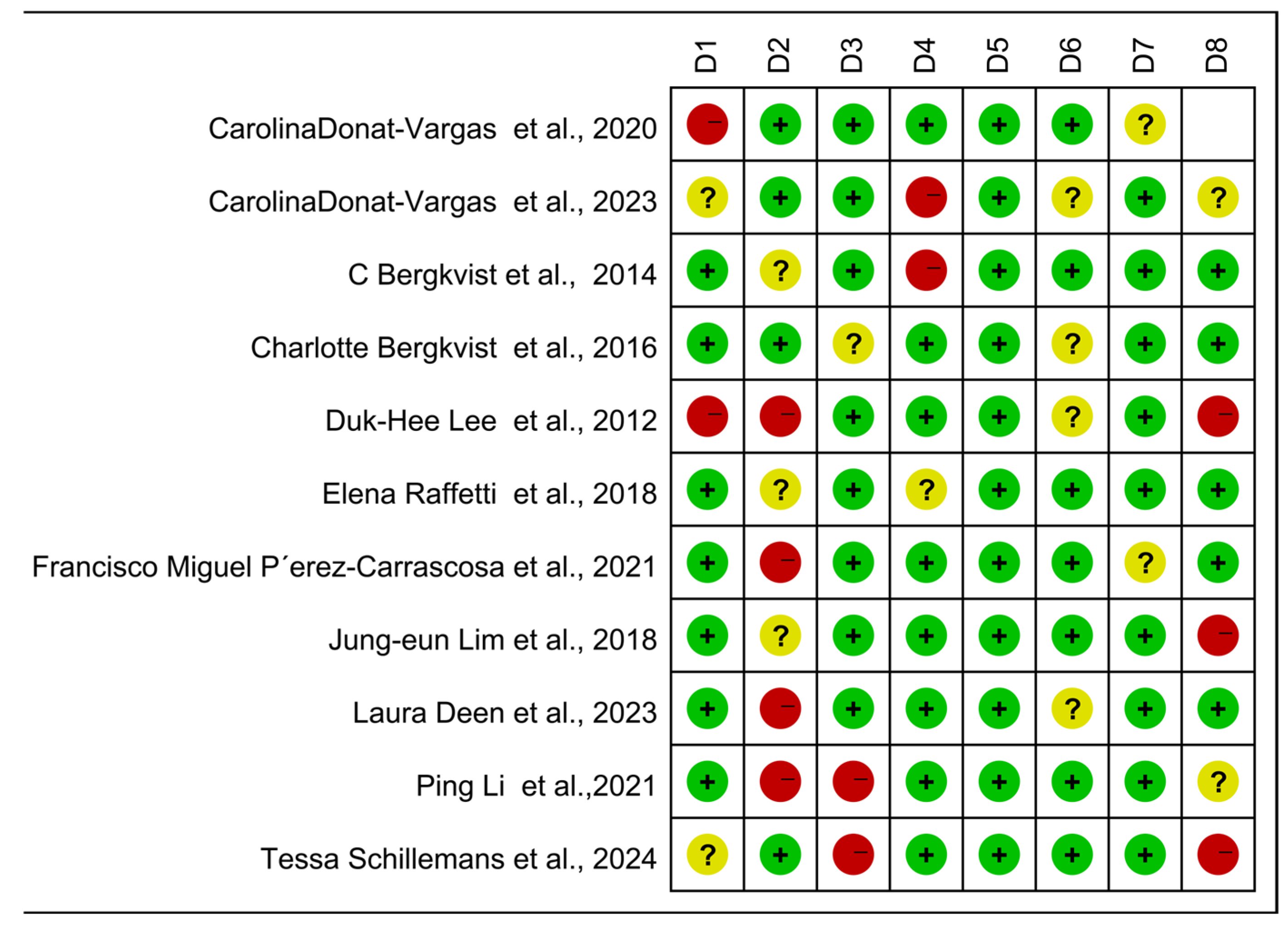 Toxics 13 00071 g005 Toxics 13 00071 g005
