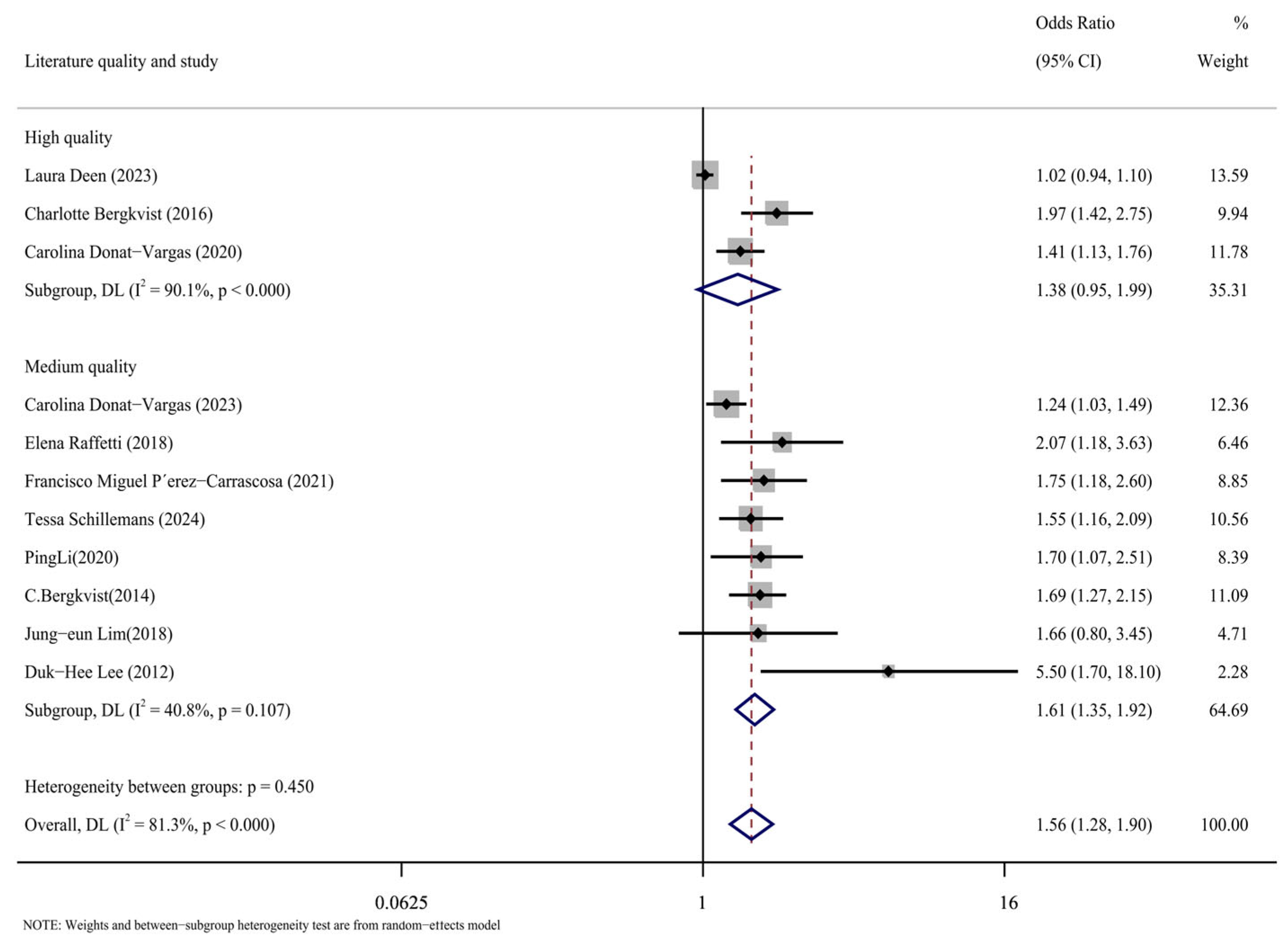 Toxics 13 00071 g006