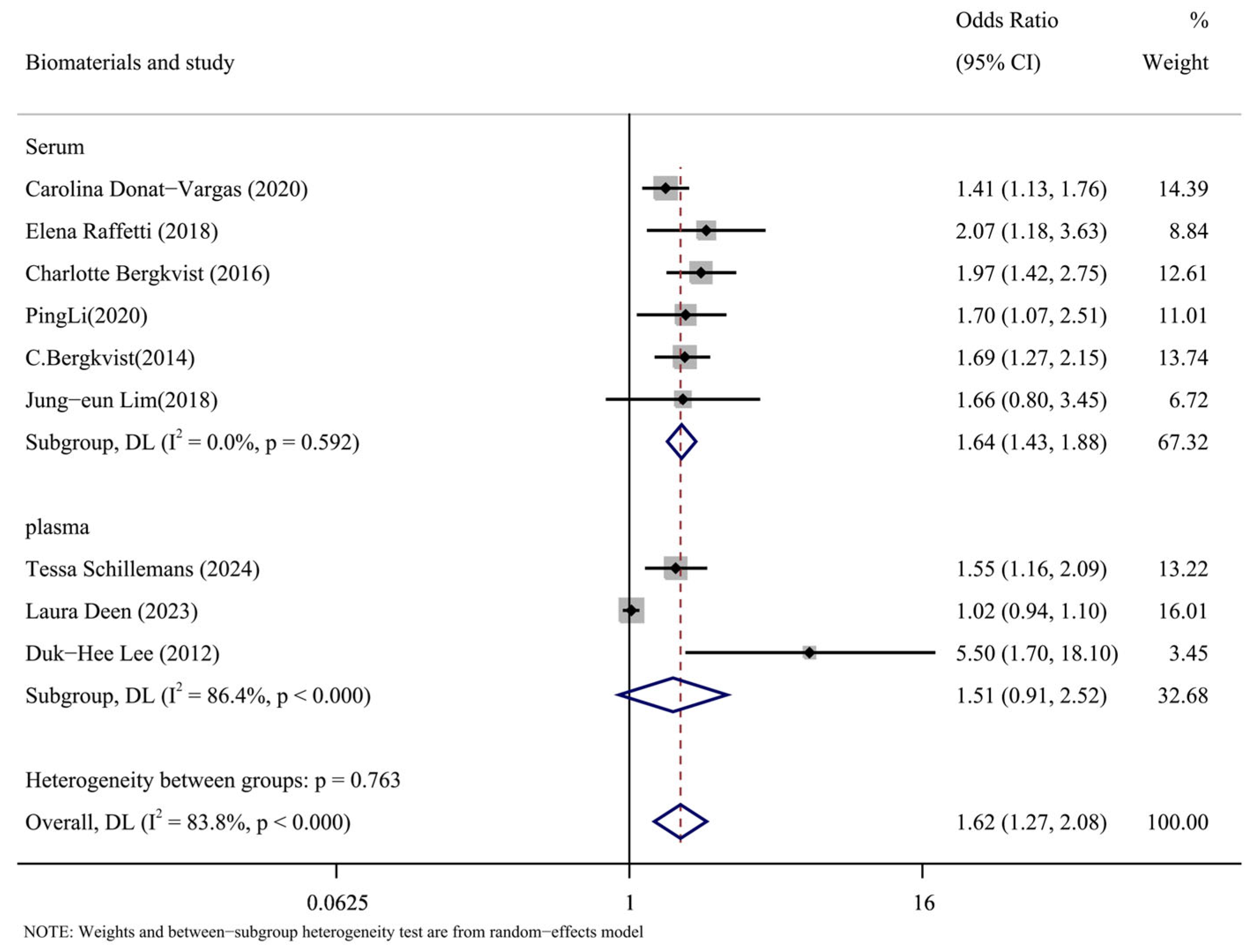 Toxics 13 00071 g007 Toxics 13 00071 g007