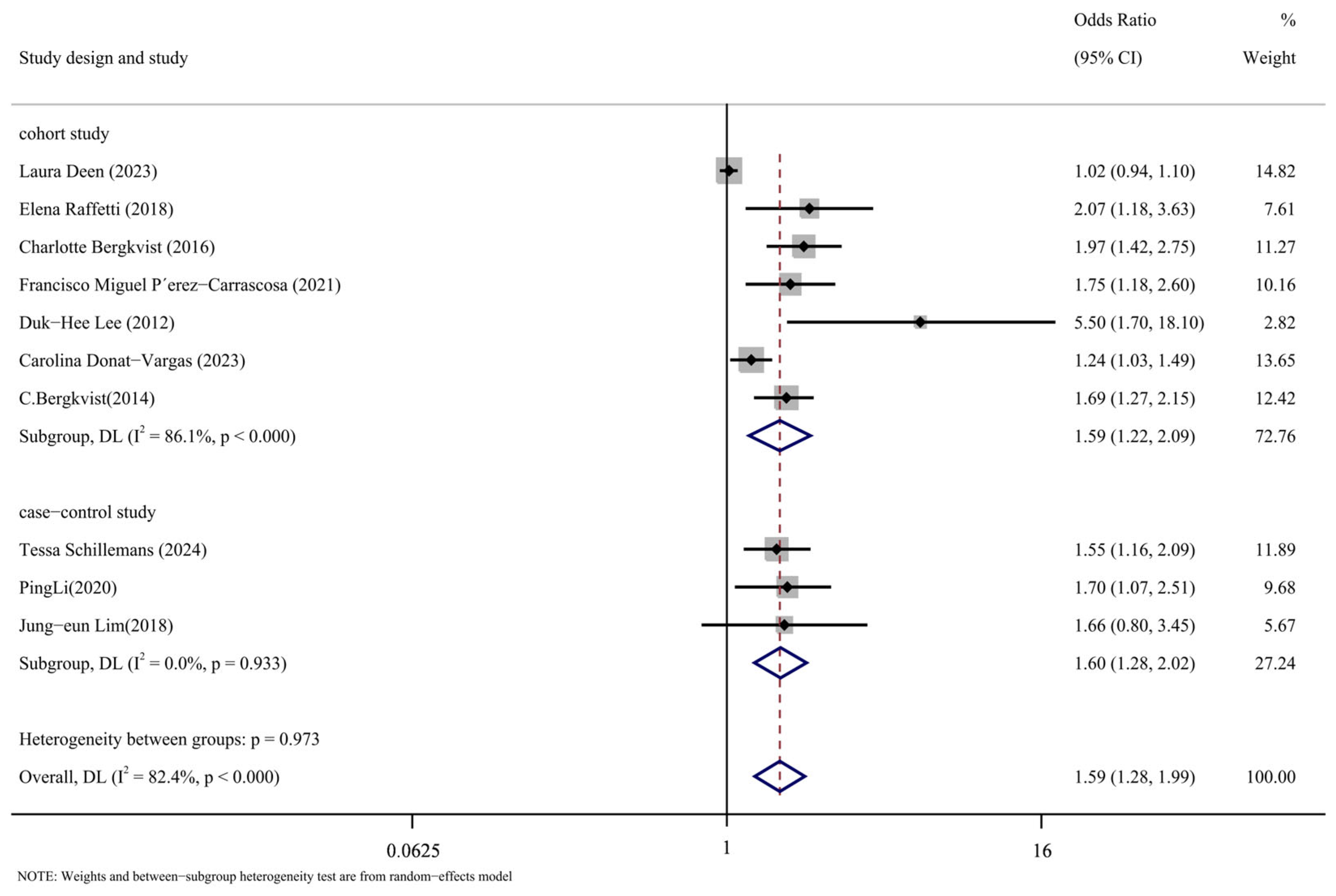 Toxics 13 00071 g008