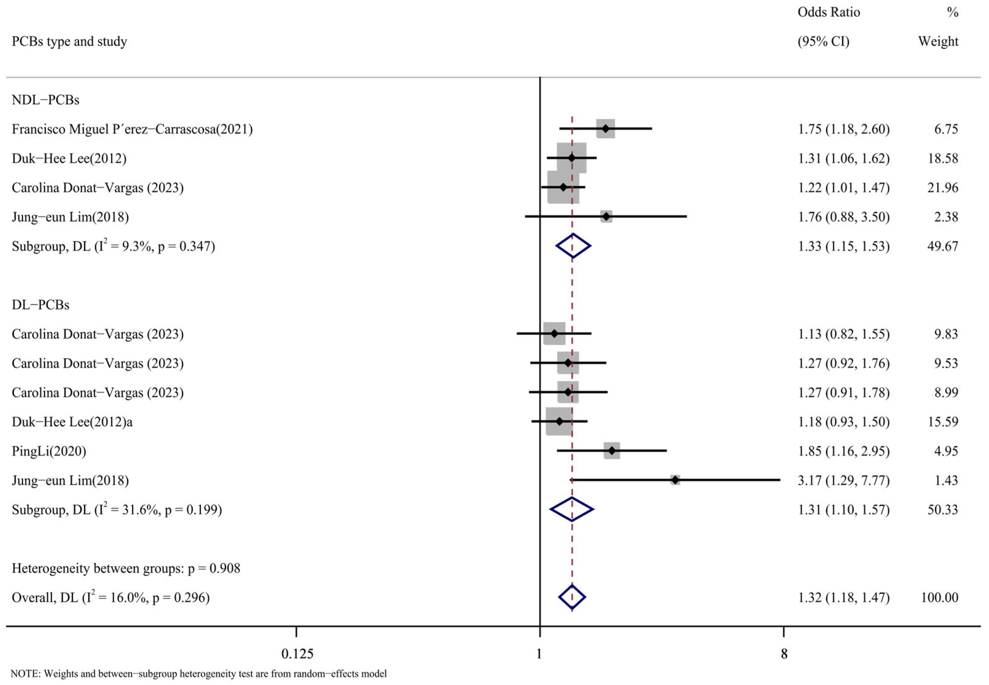 Toxics 13 00071 g009