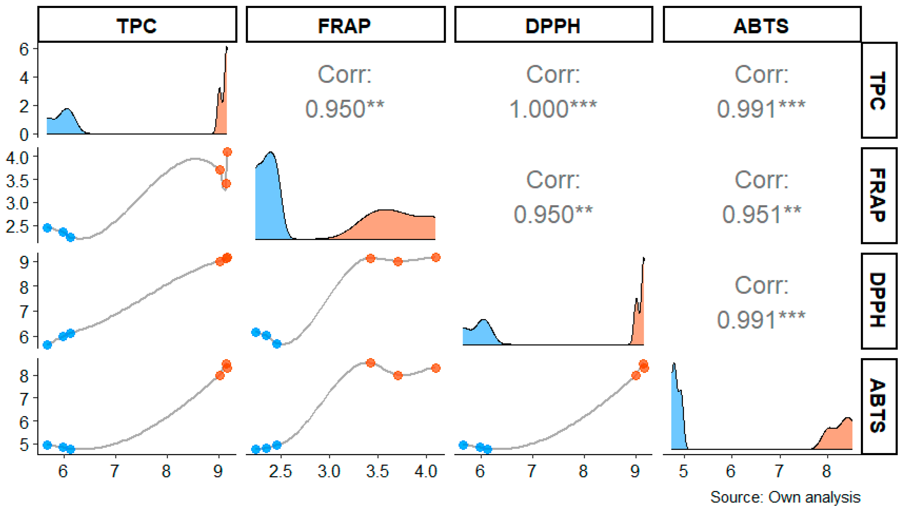 Toxics 13 00075 g003