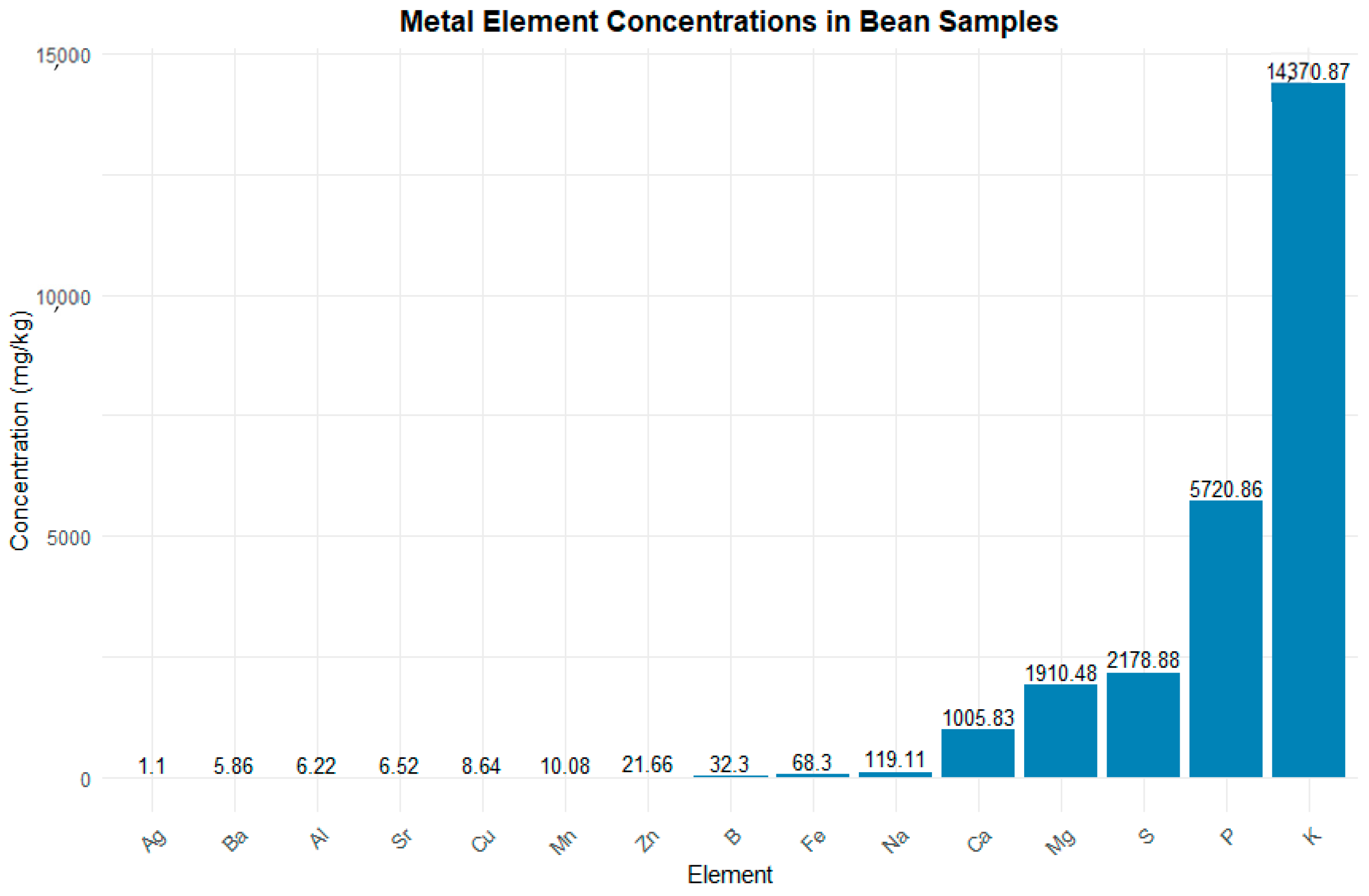 Toxics 13 00075 g004
