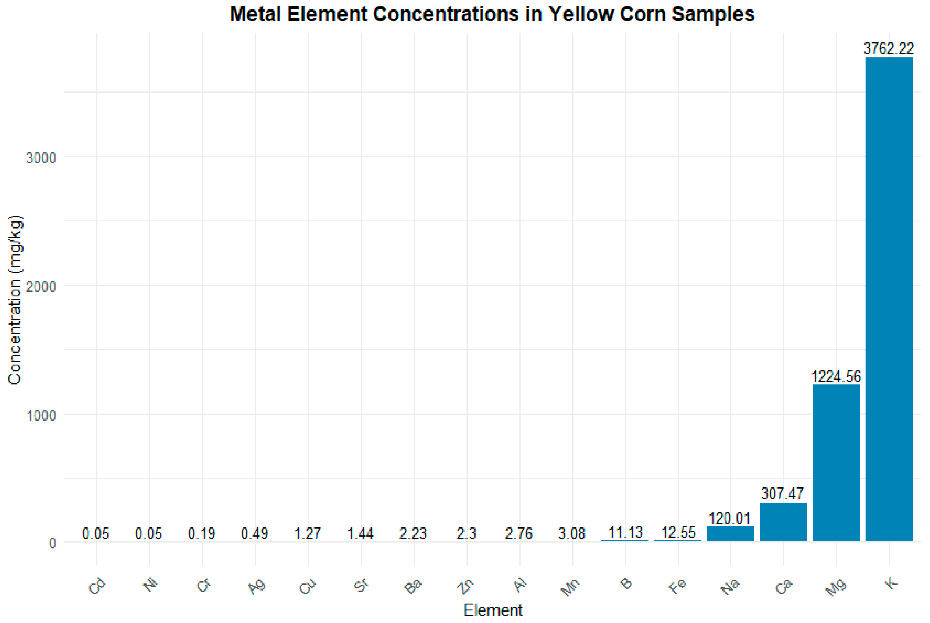 Toxics 13 00075 g005