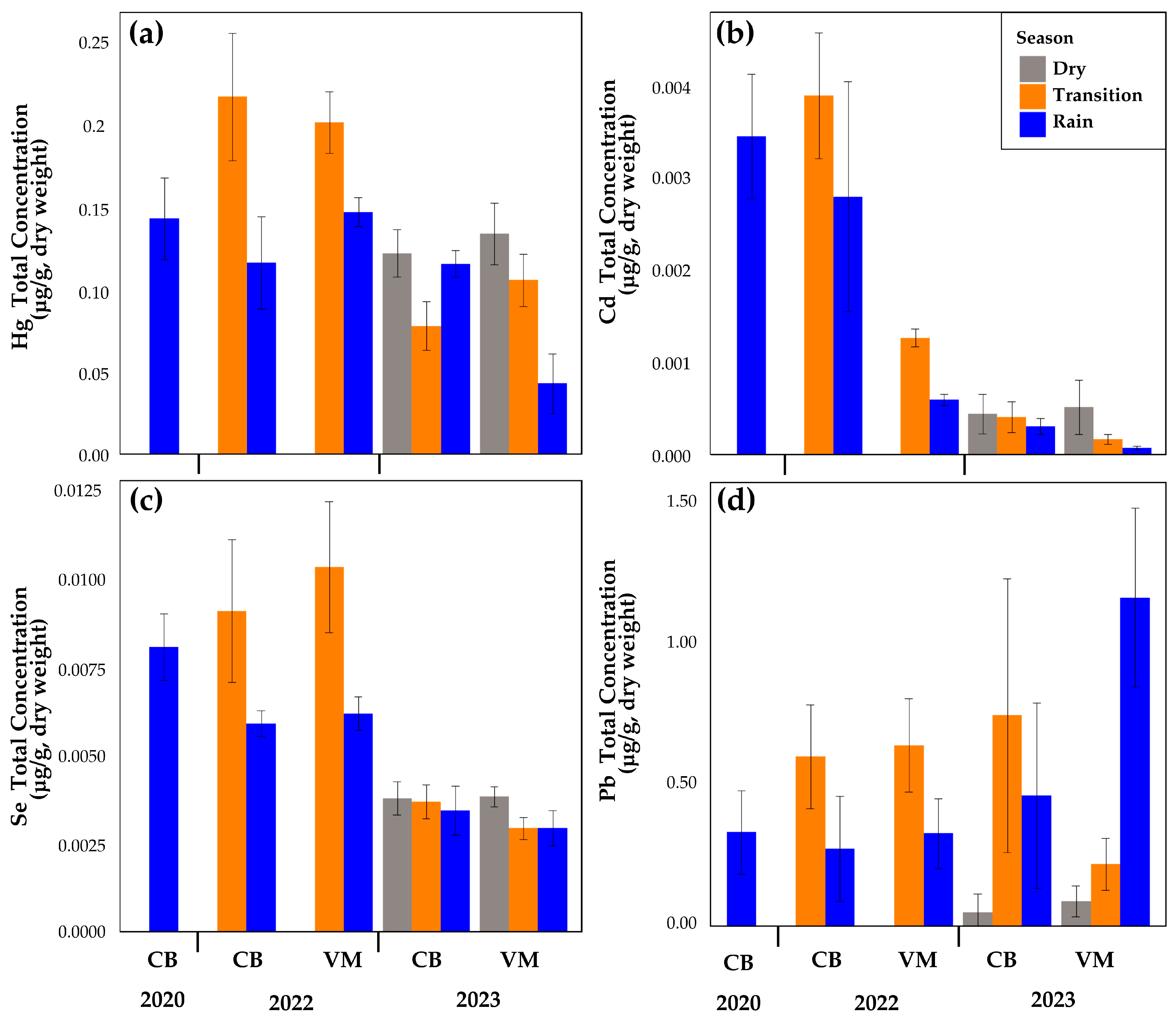 Toxics 13 00077 g003 Toxics 13 00077 g003