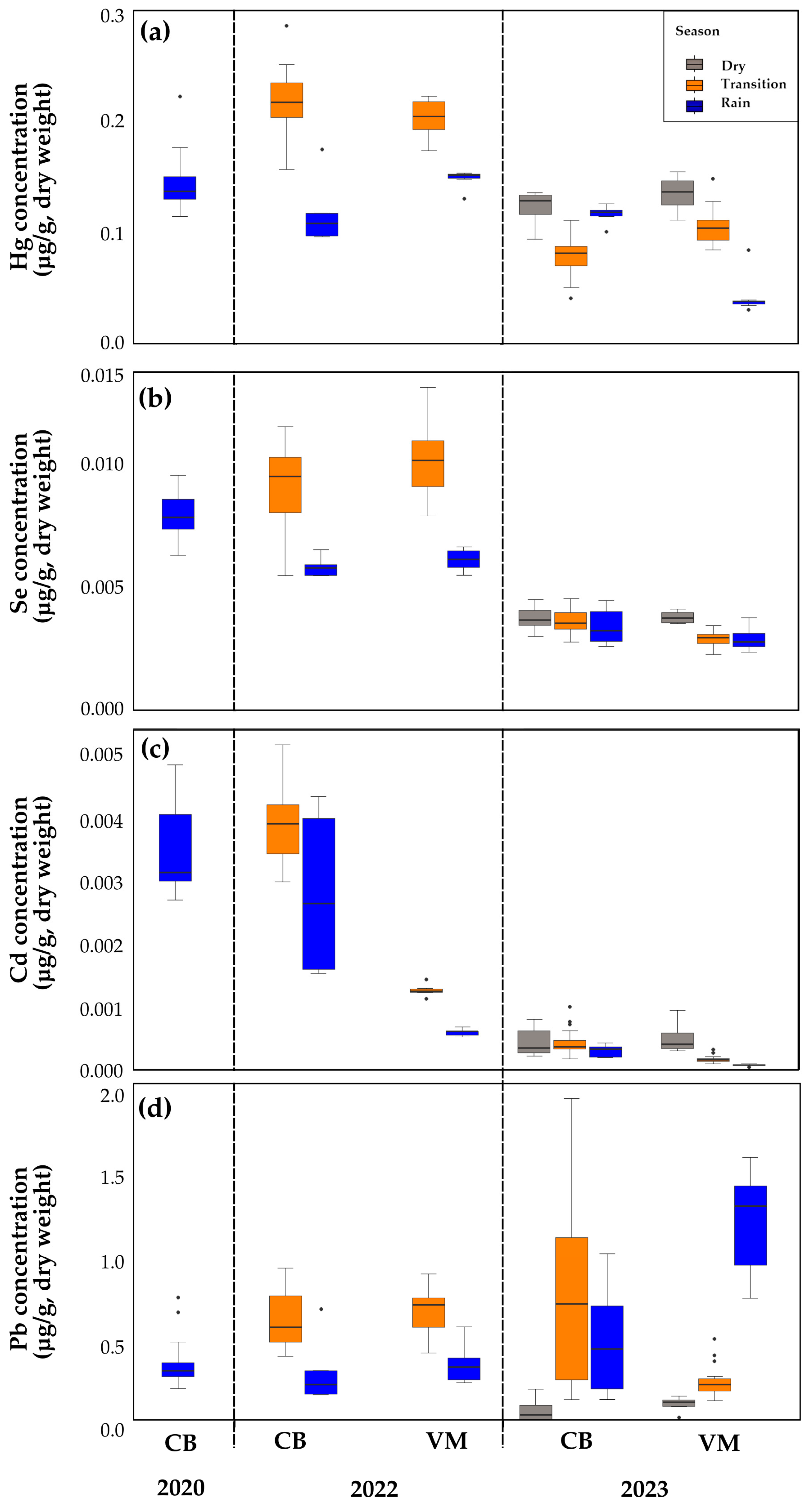 Toxics 13 00077 g004 Toxics 13 00077 g004