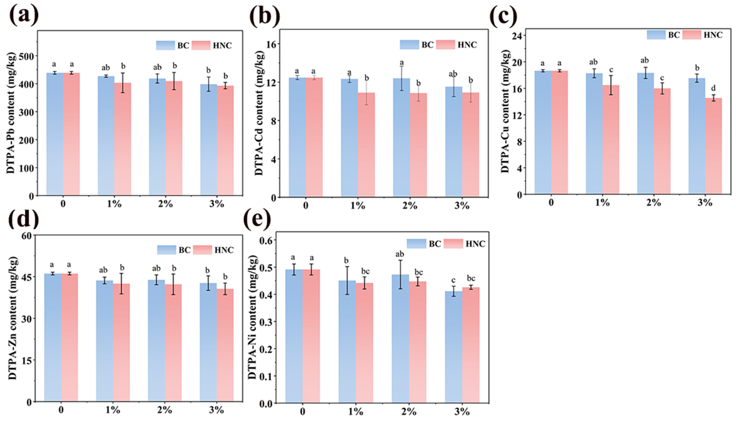 Toxics 13 00079 g002