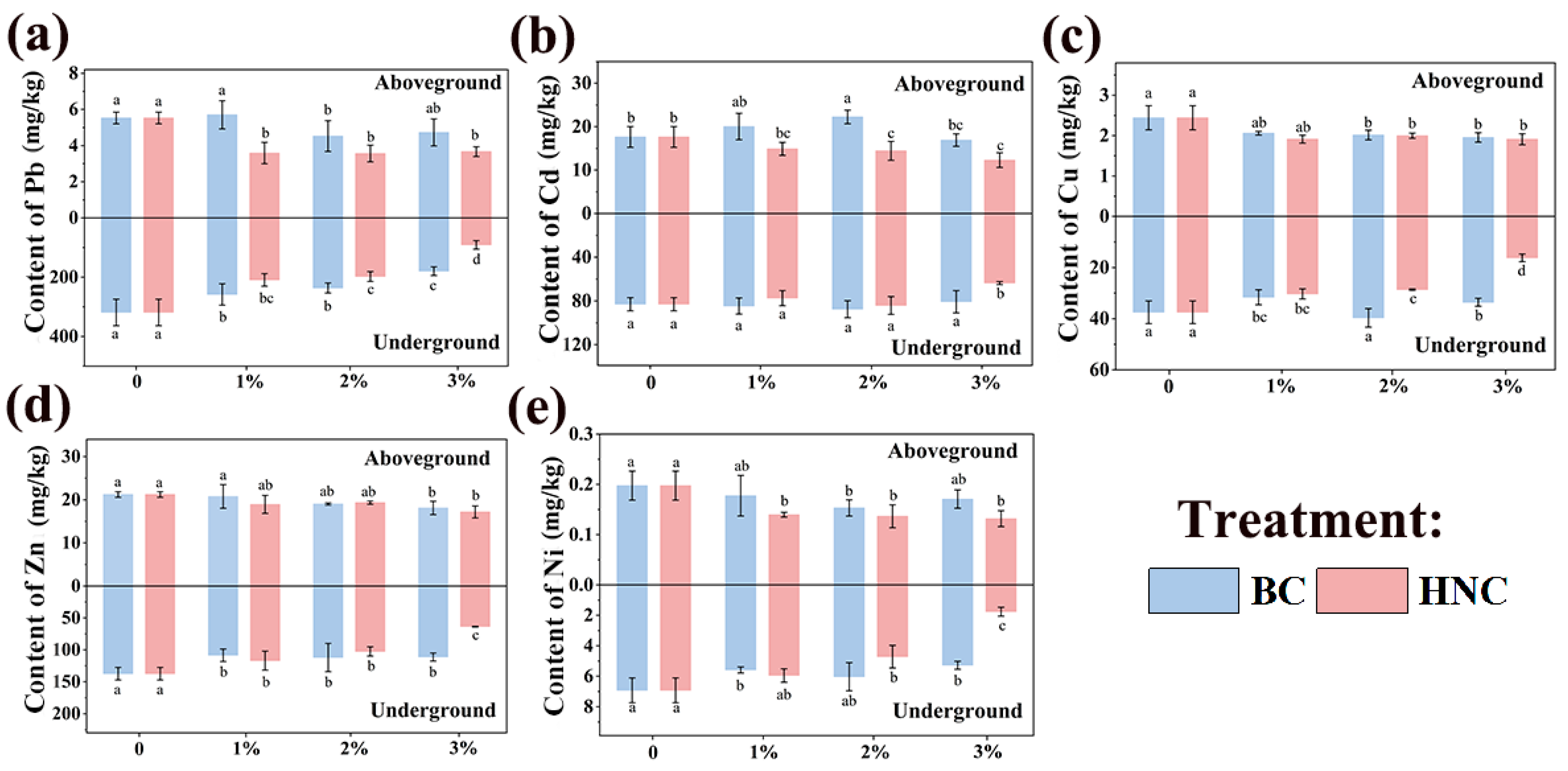 Toxics 13 00079 g003