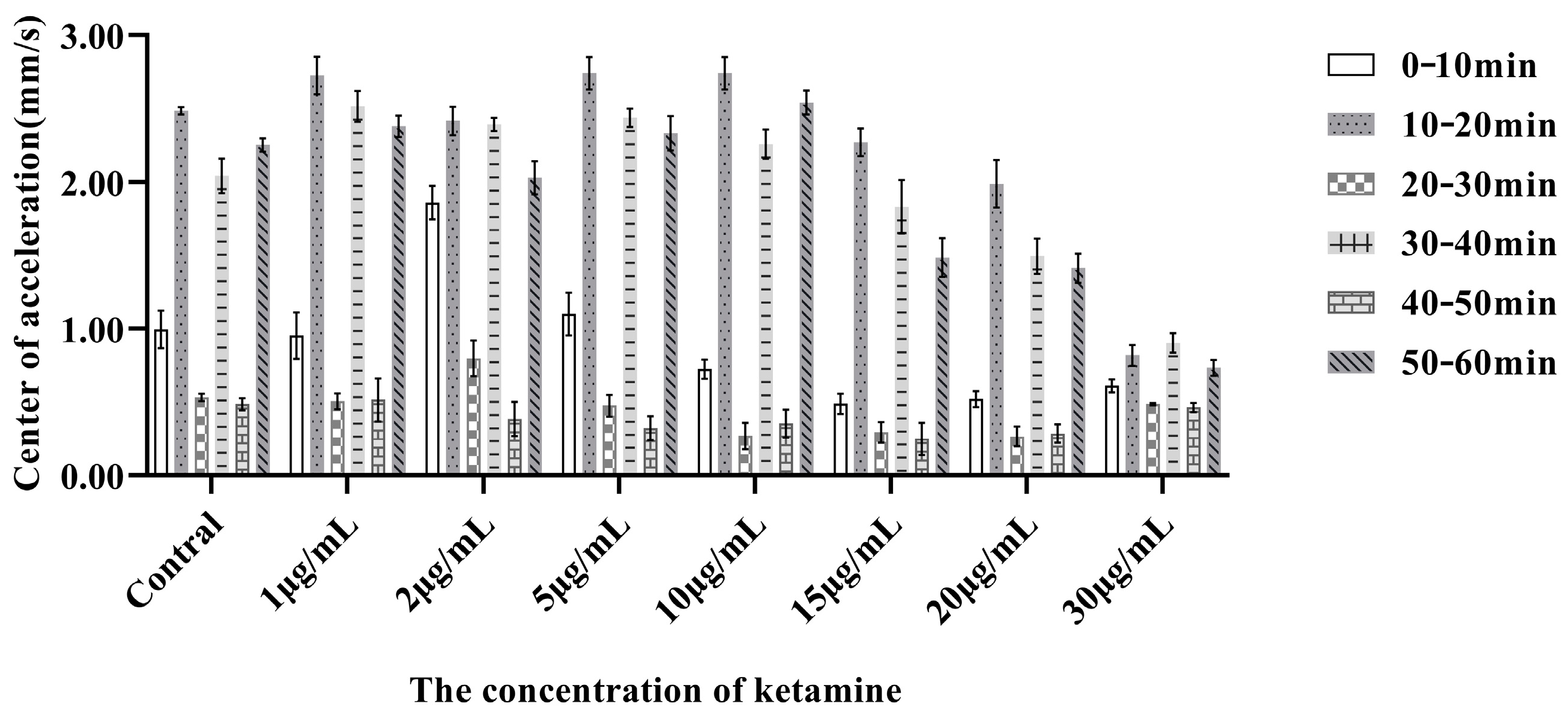 Toxics 13 00082 g003