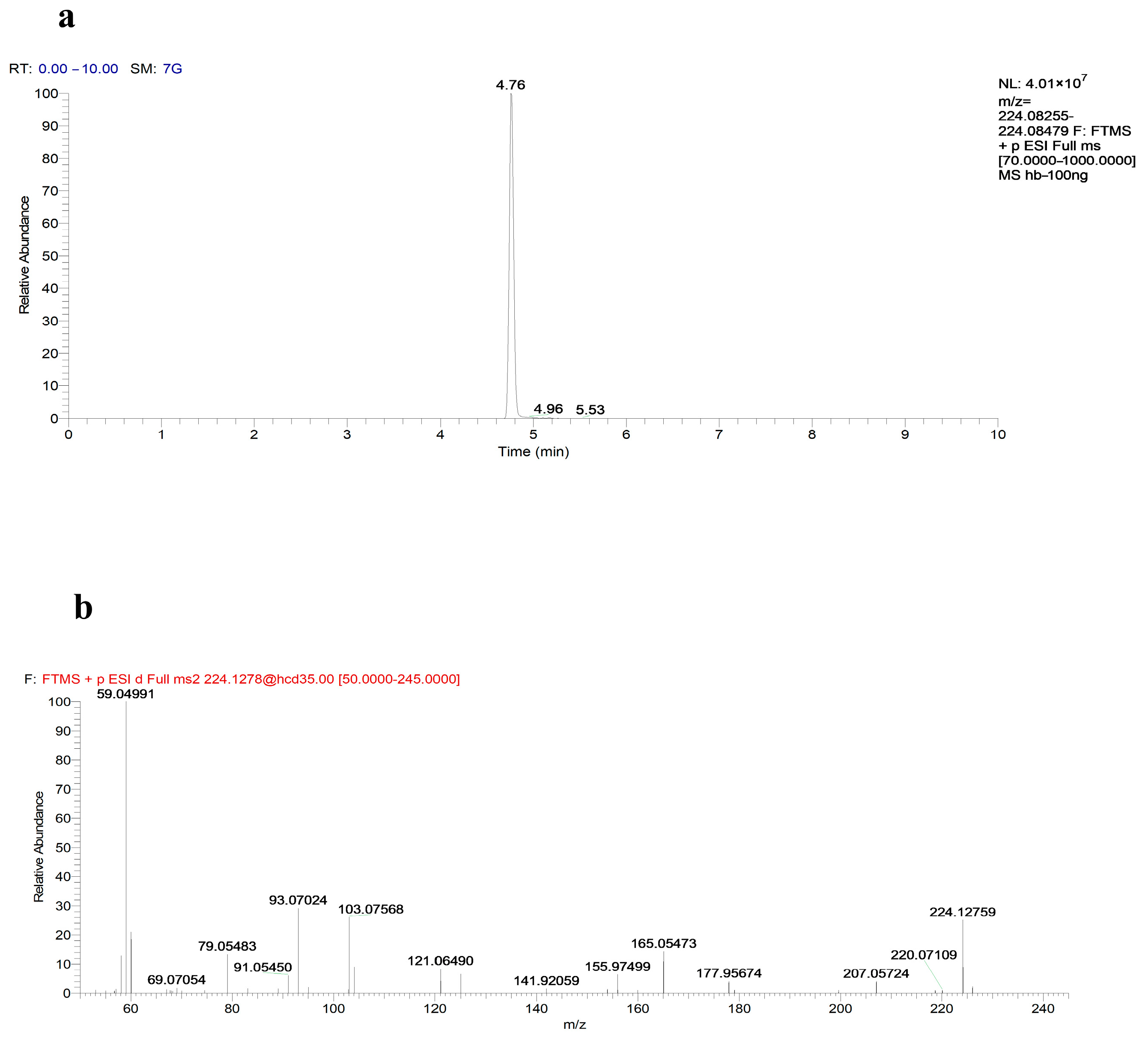 Toxics 13 00082 g005