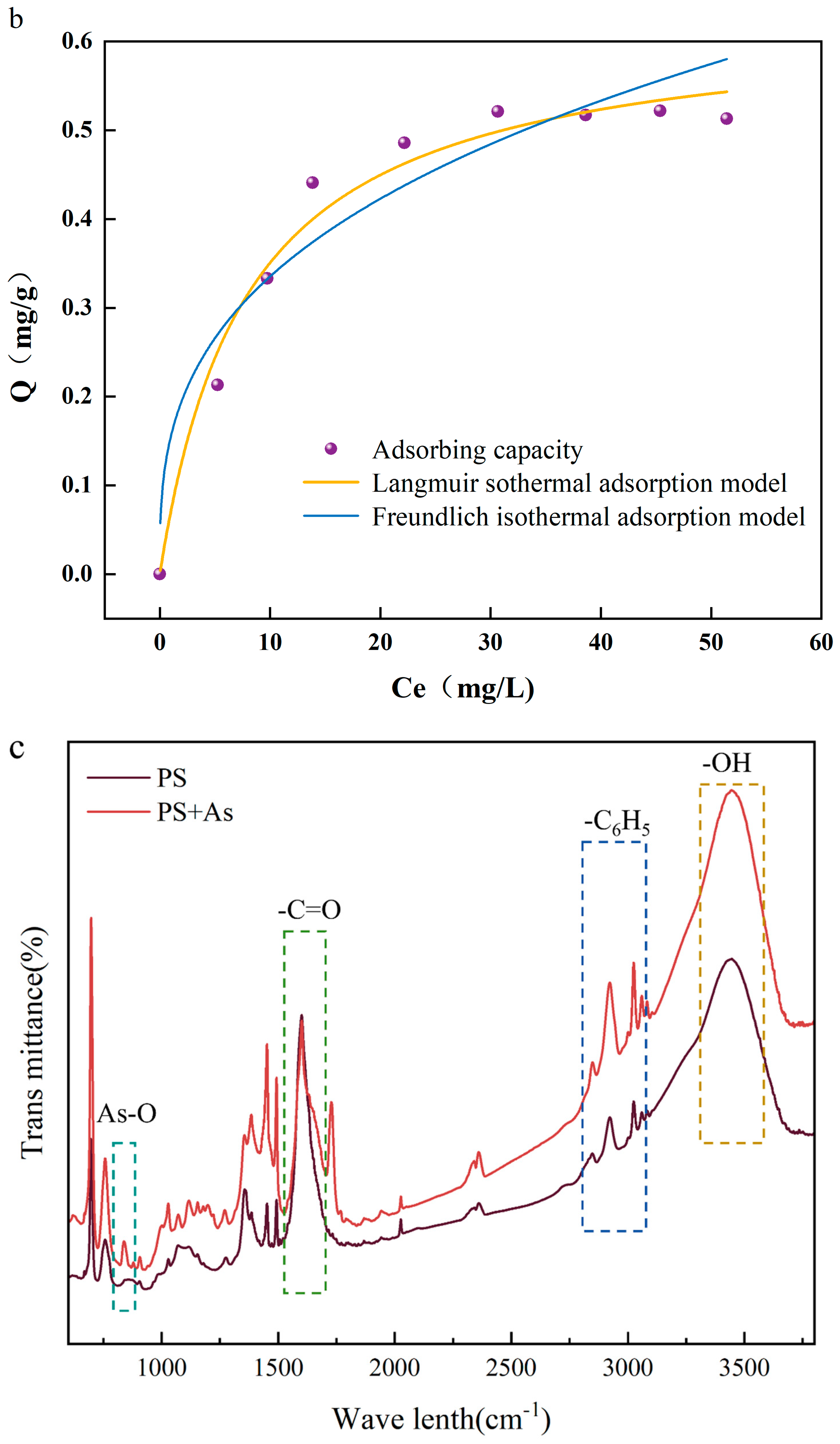 Toxics 13 00086 g001b