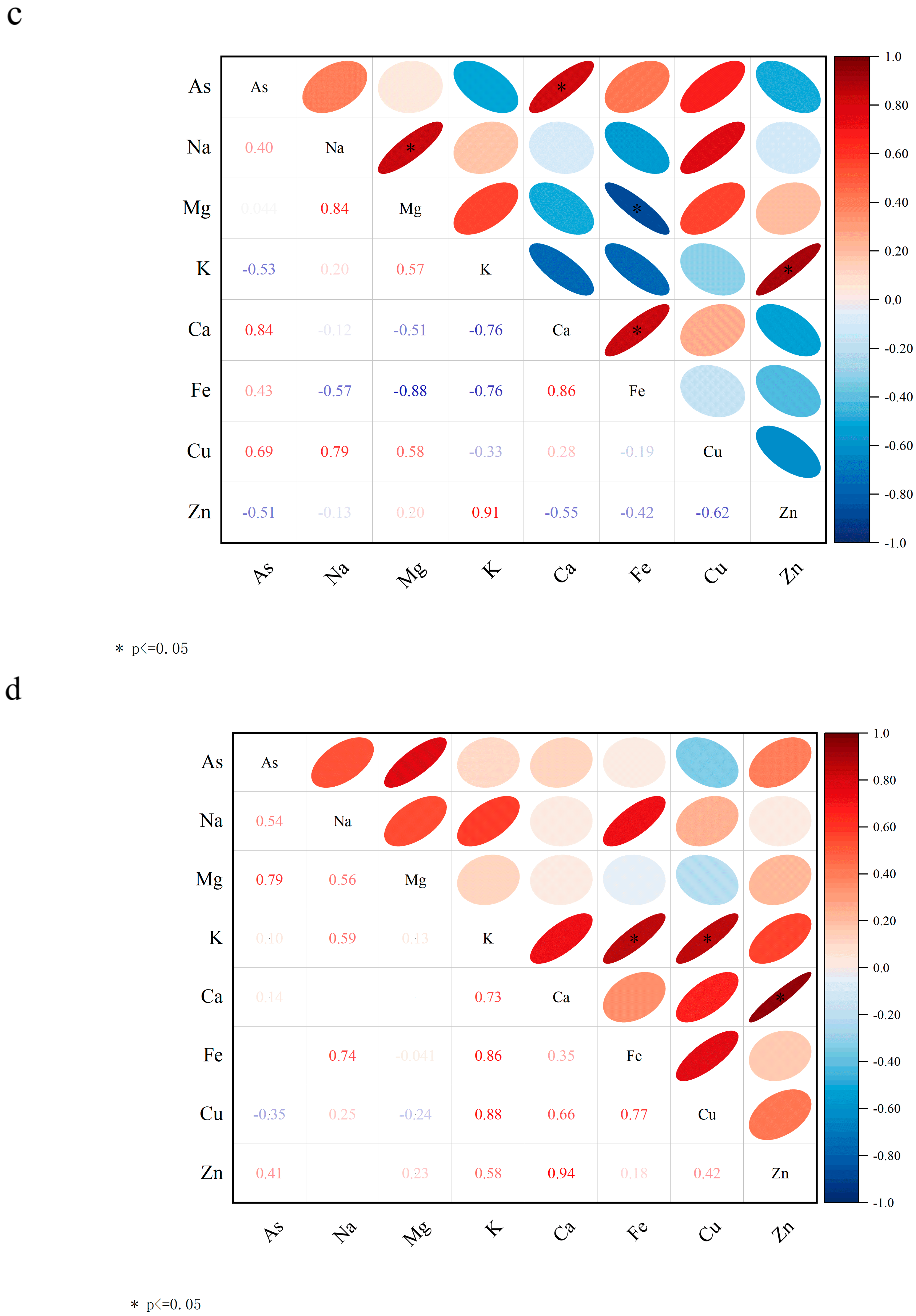 Toxics 13 00086 g005b