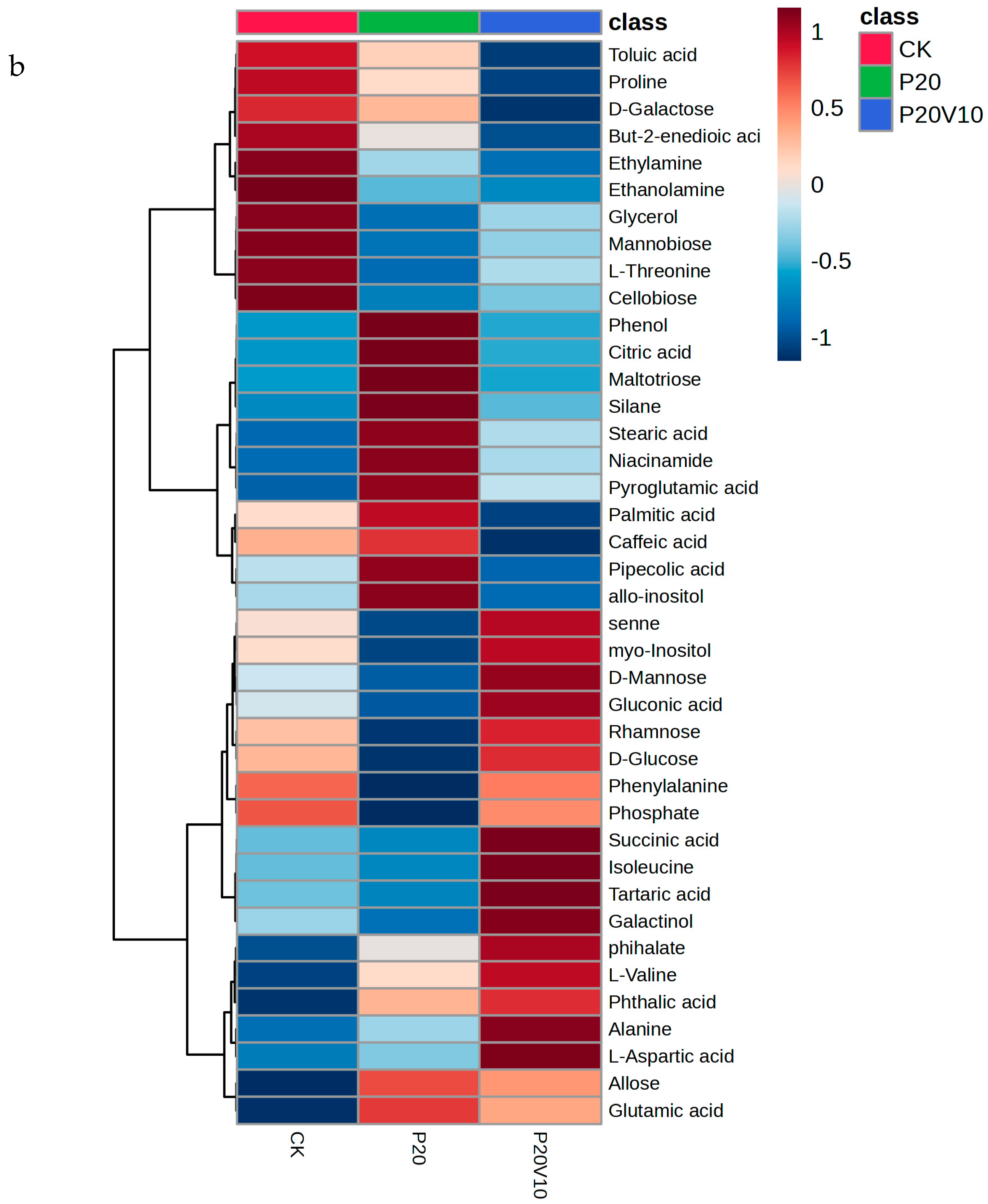 Toxics 13 00086 g006b
