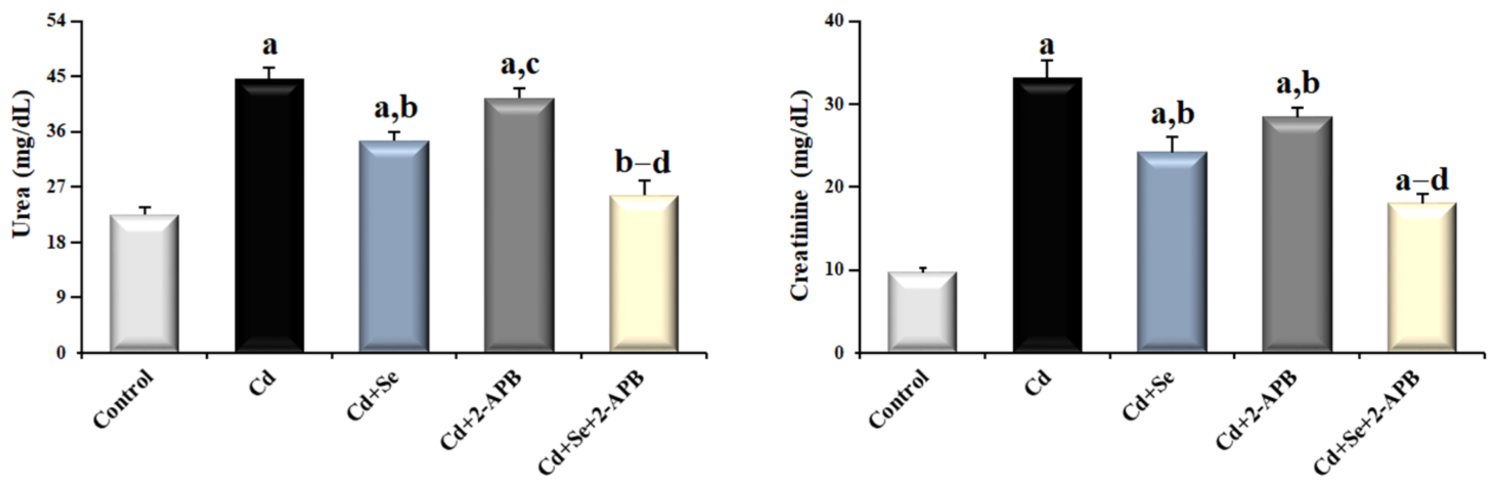 Toxics 13 00087 g005