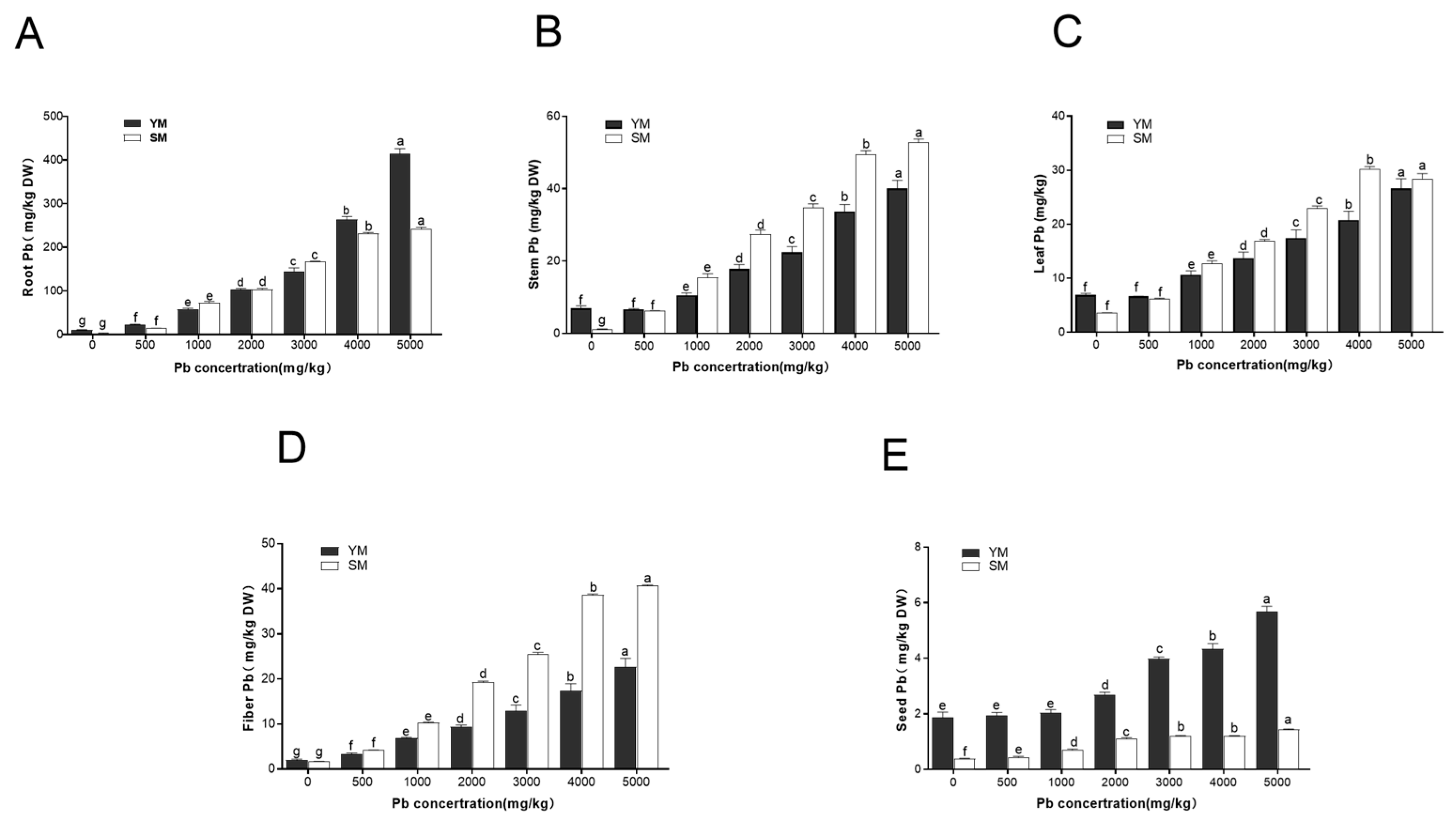 Toxics 13 00090 g002
