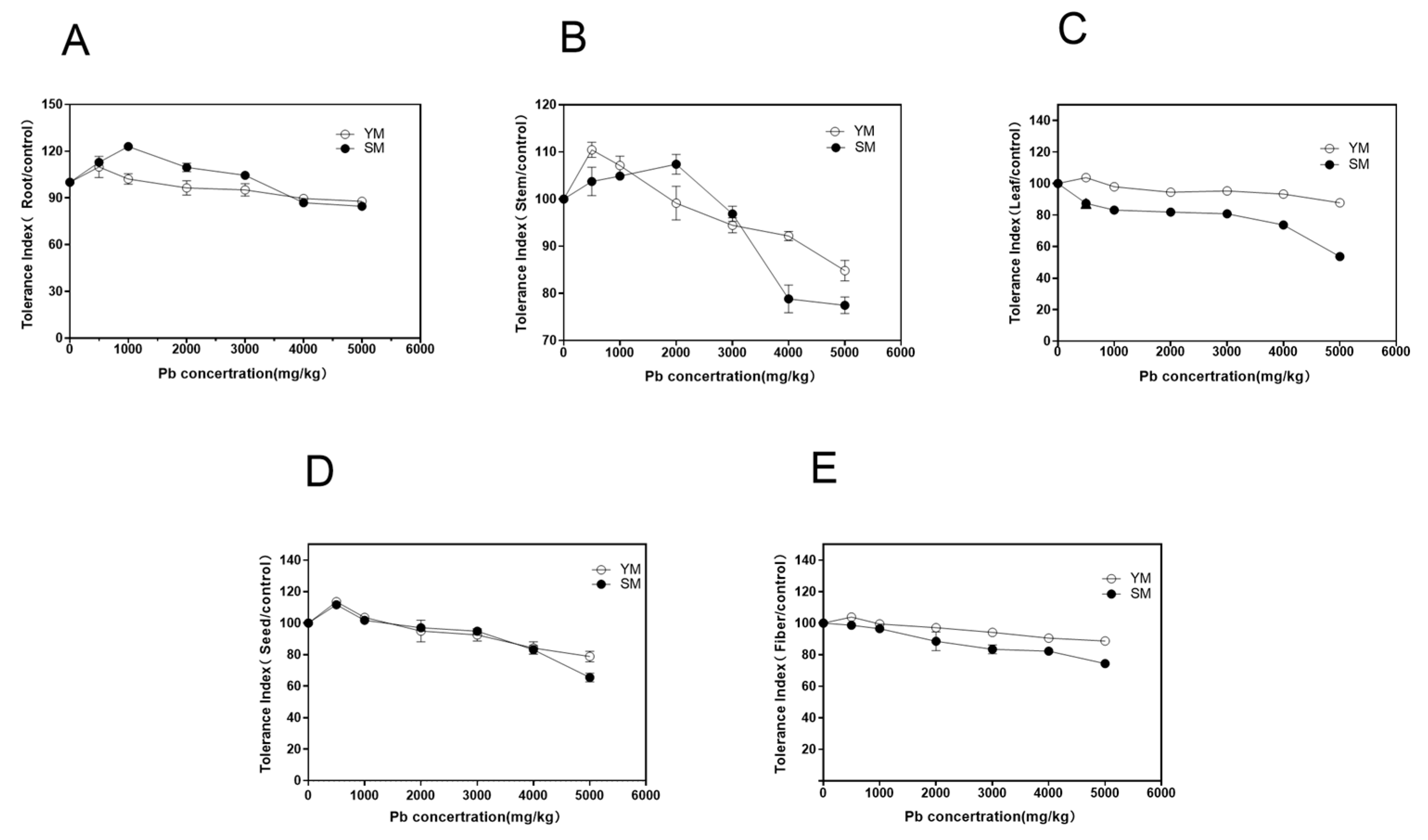 Toxics 13 00090 g005