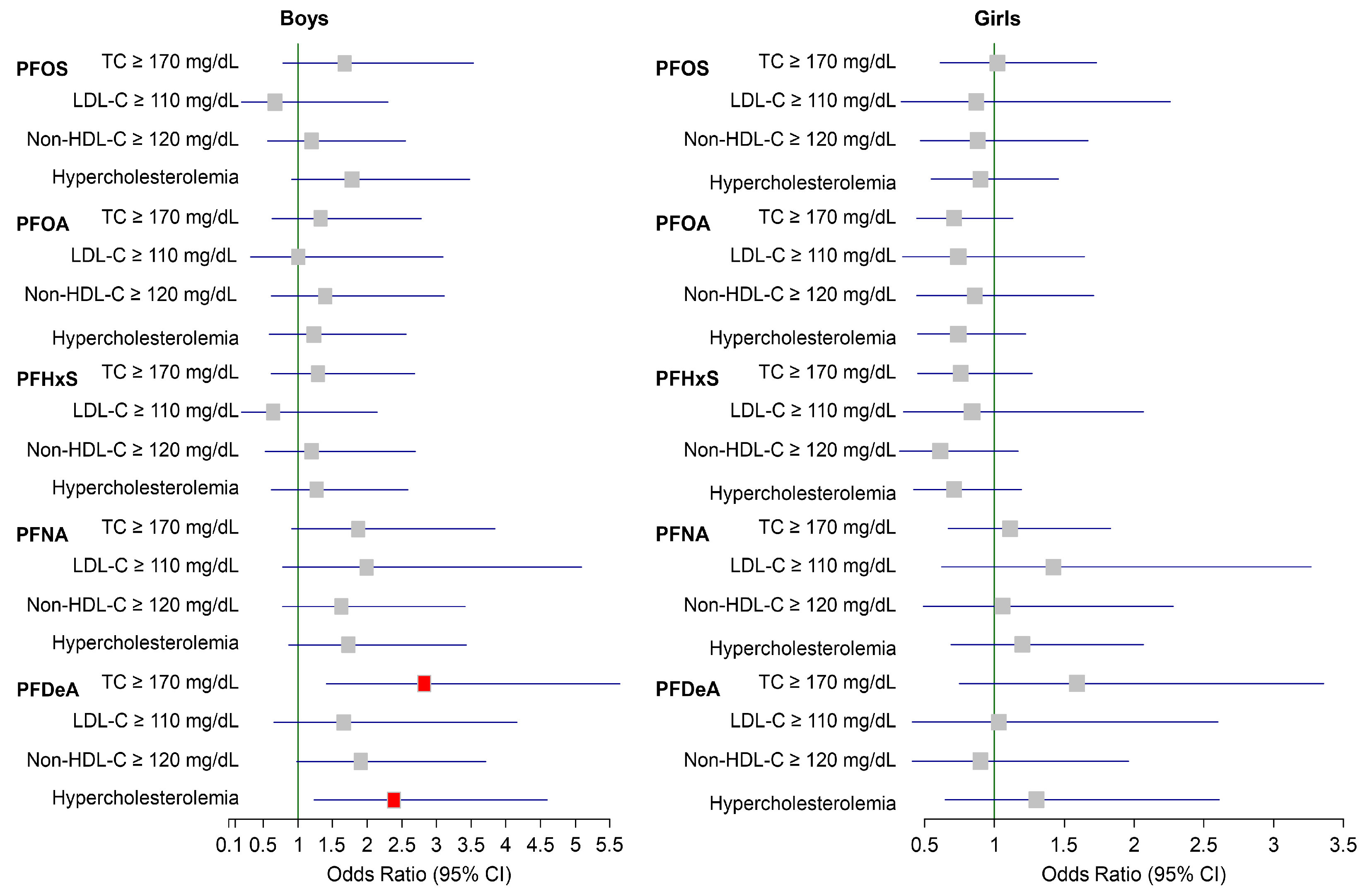 Toxics 13 00091 g002