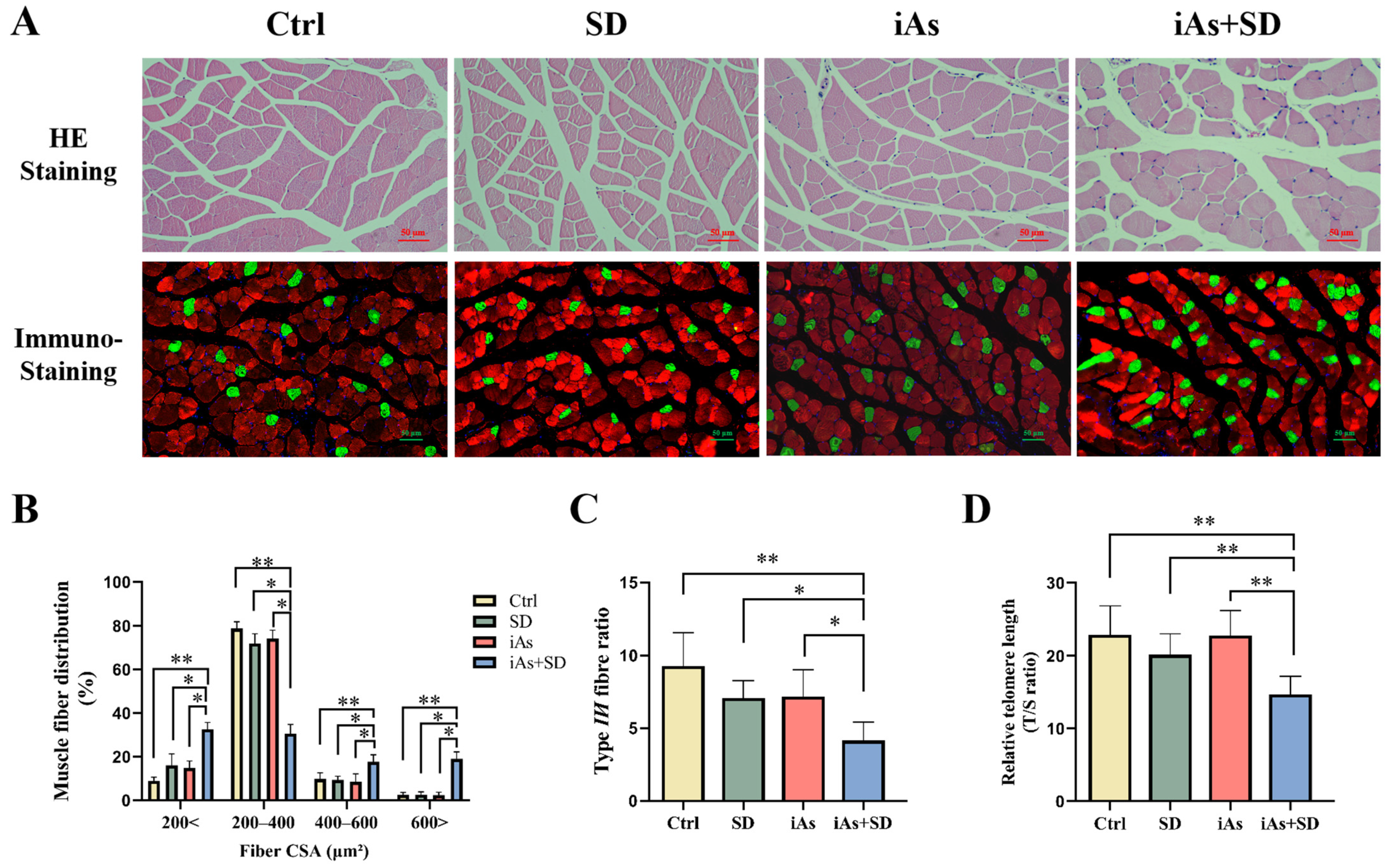 Toxics 13 00097 g004