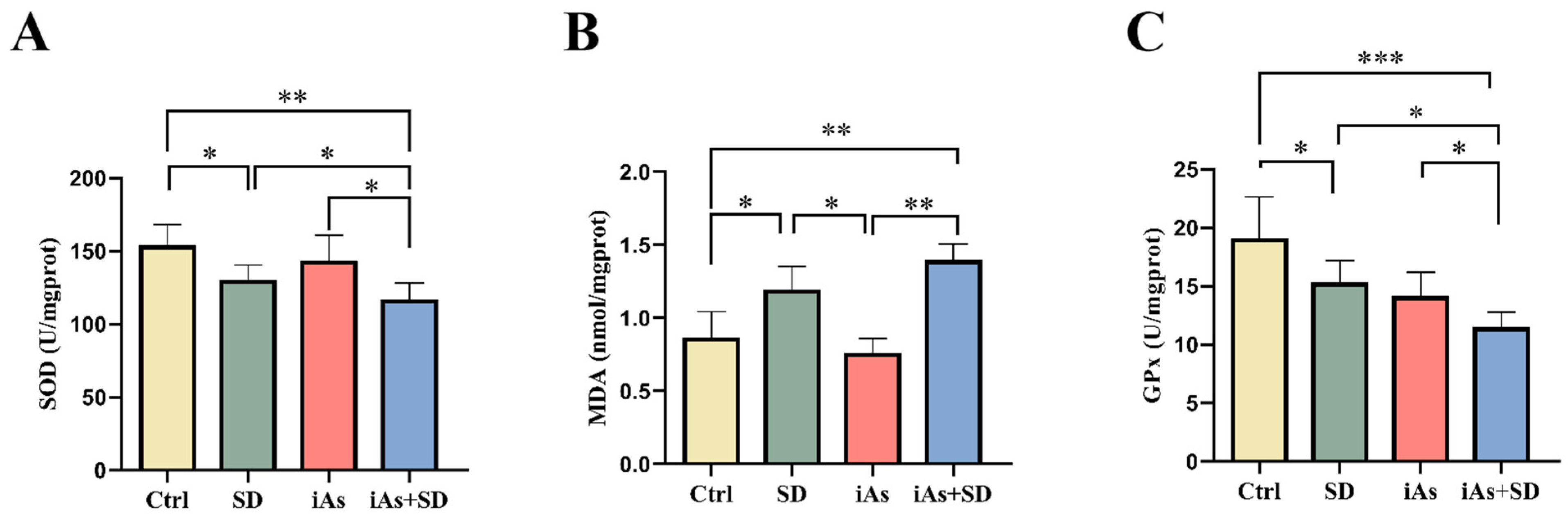 Toxics 13 00097 g005