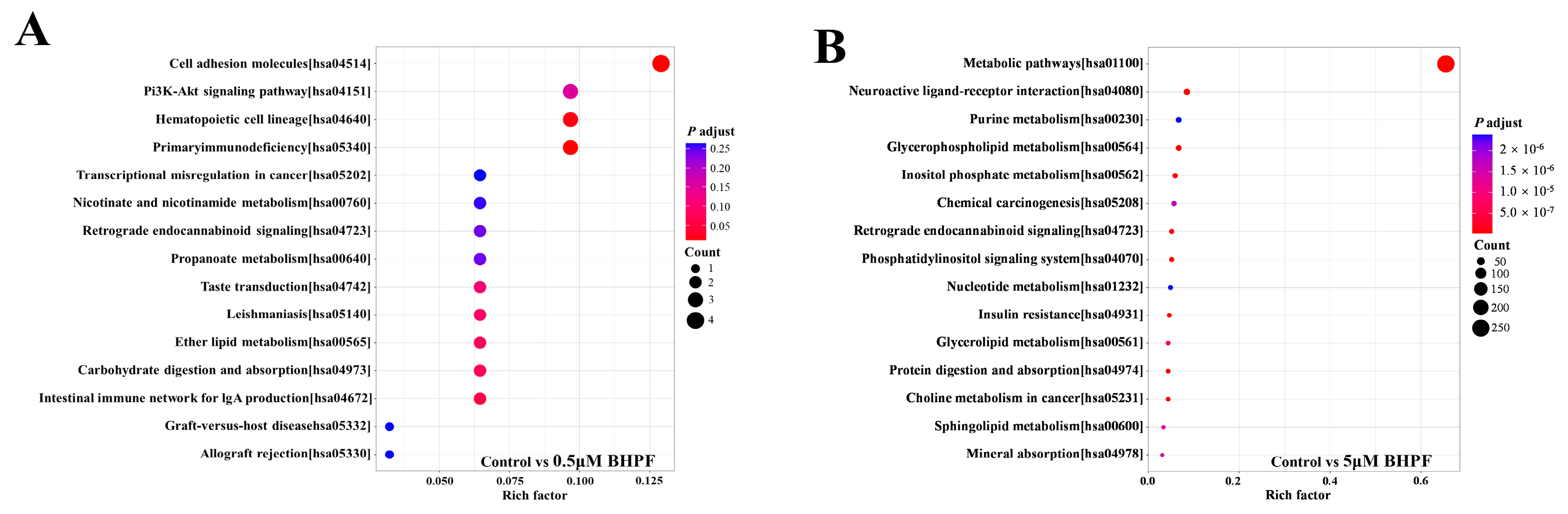 Toxics 13 00100 g007