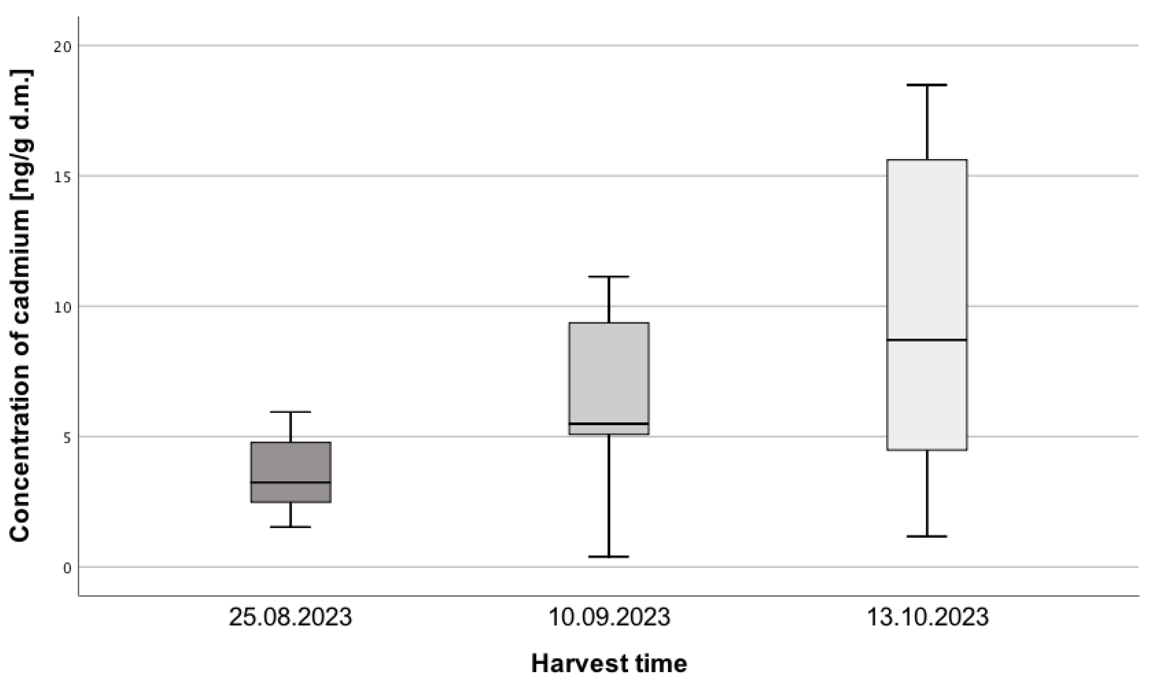 Toxics 13 00101 g002