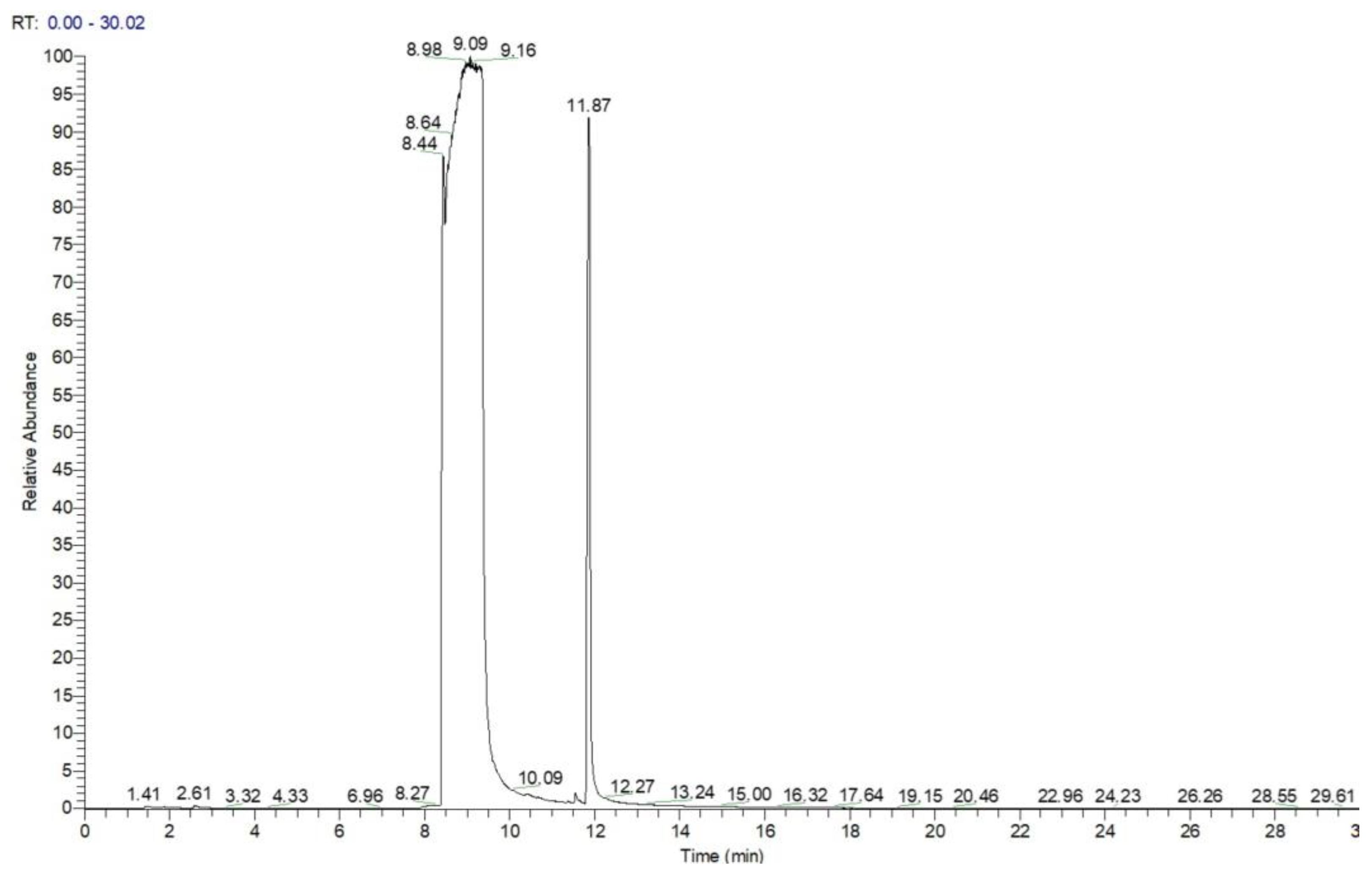 Toxics 13 00102 g003