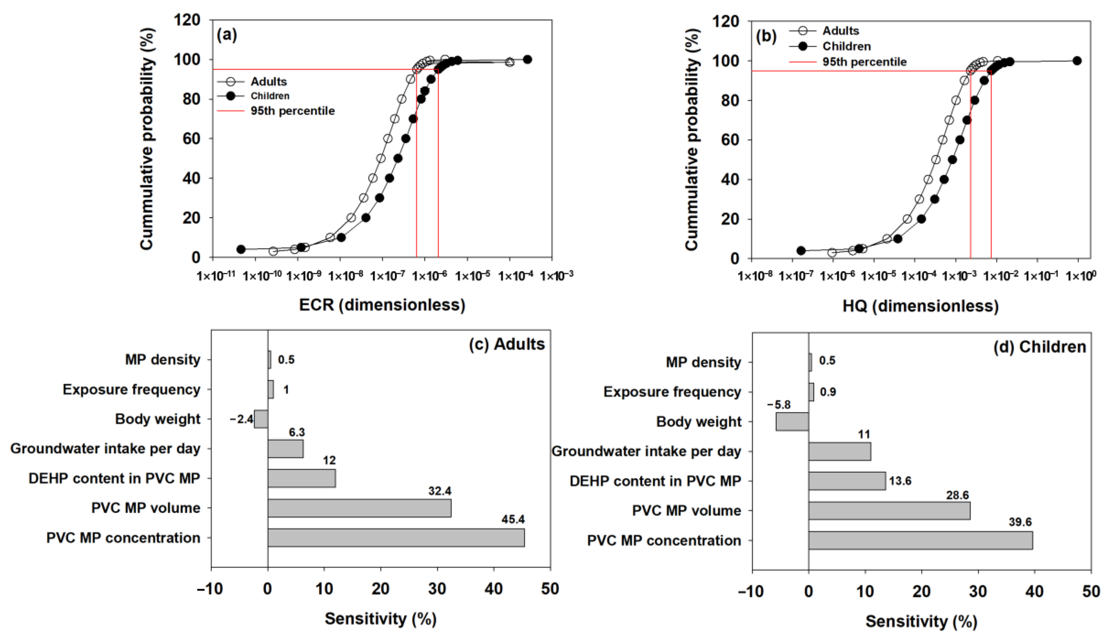 Toxics 13 00105 g002