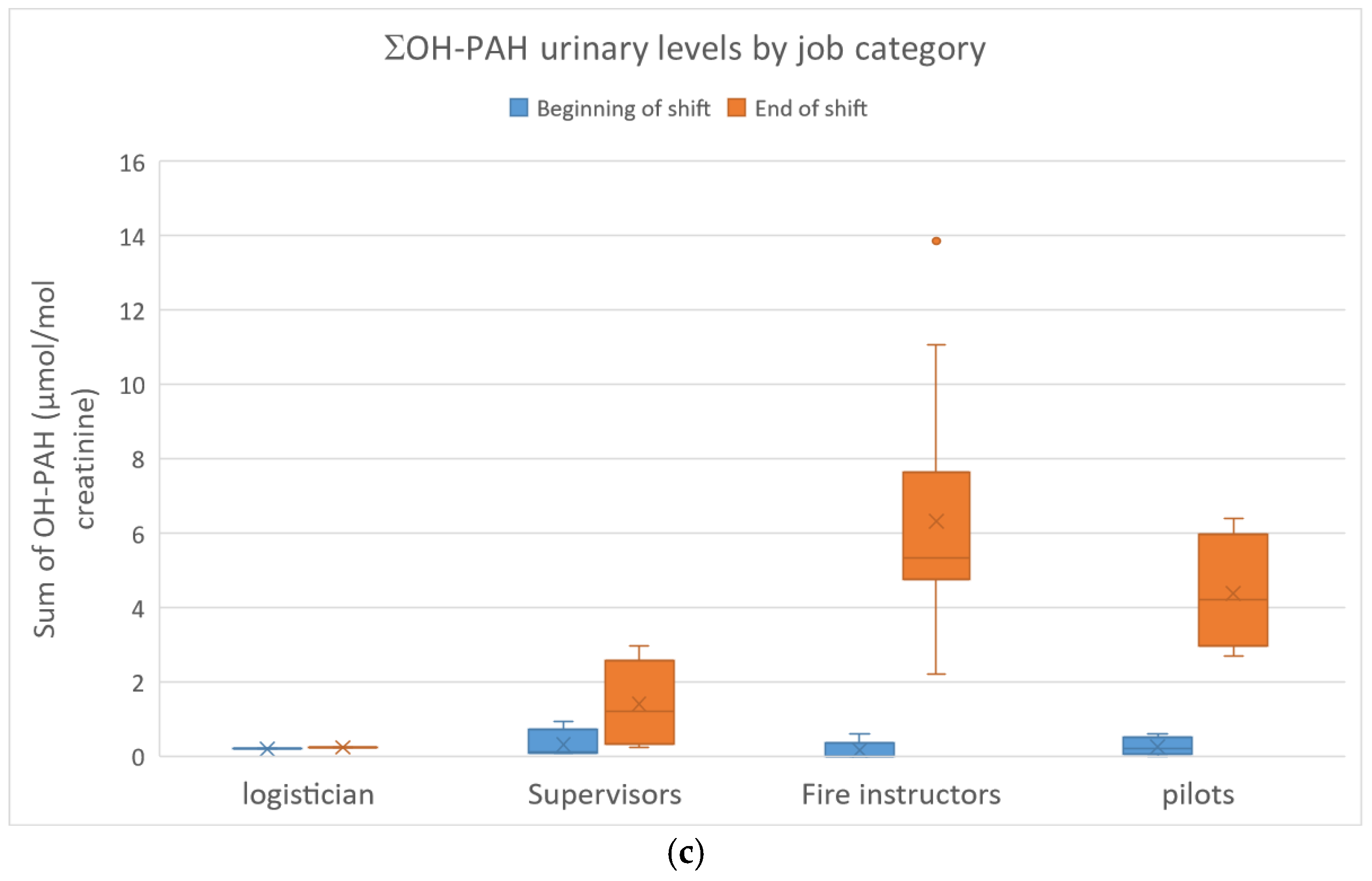 Toxics 13 00106 g003b