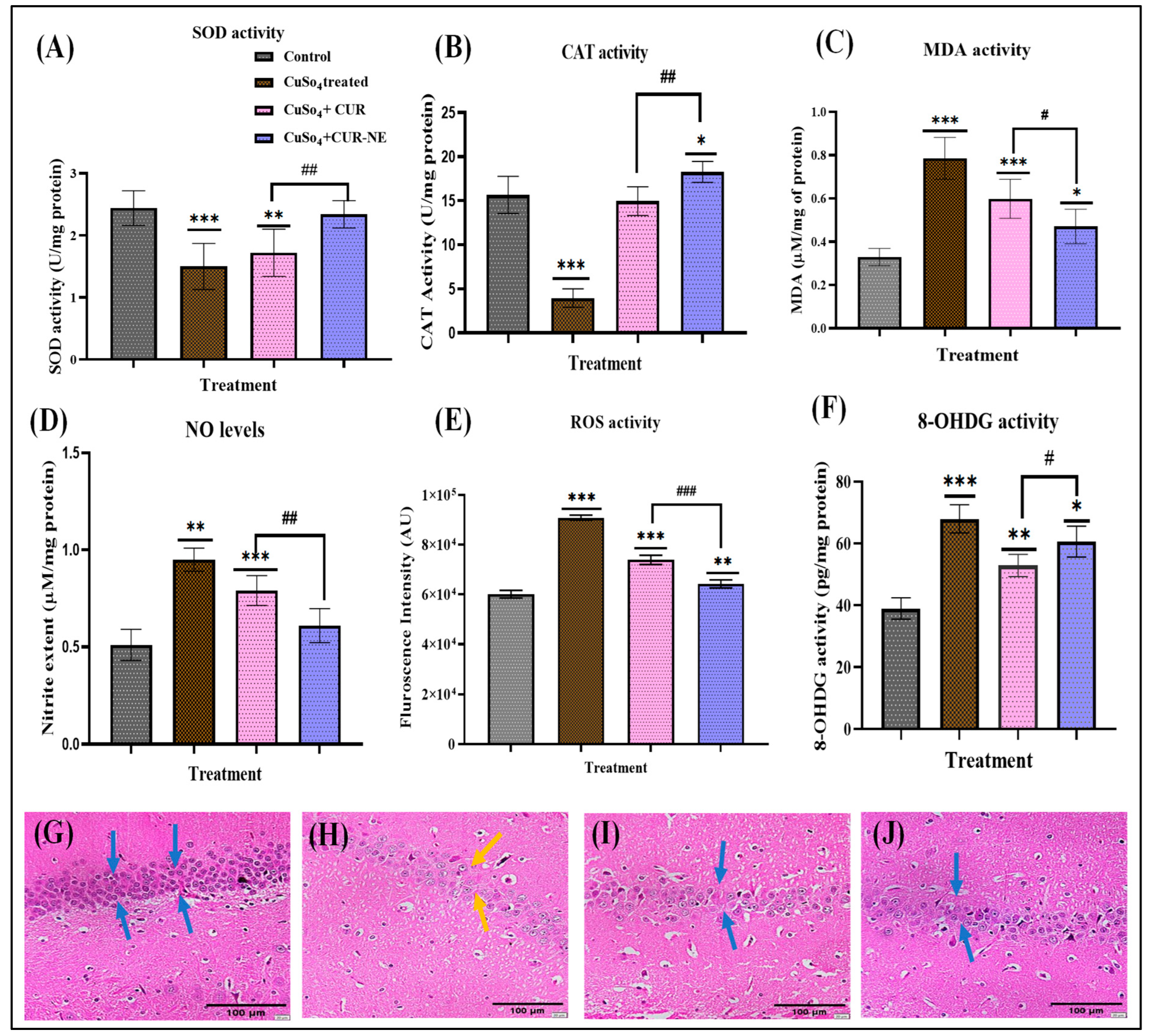 Toxics 13 00108 g005