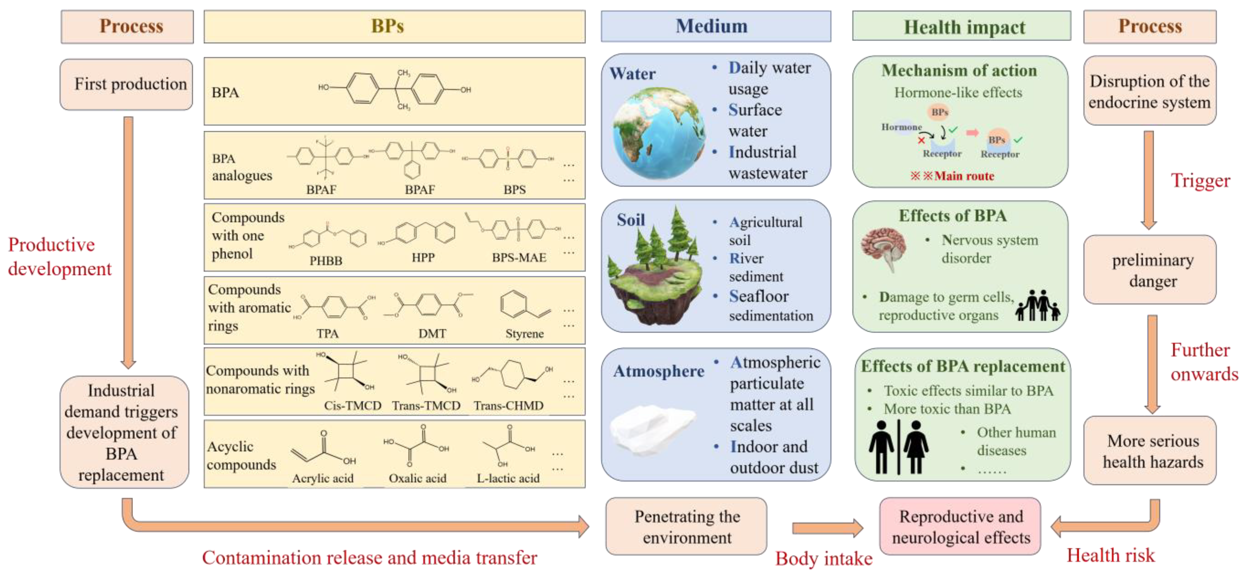 Toxics 13 00109 g004
