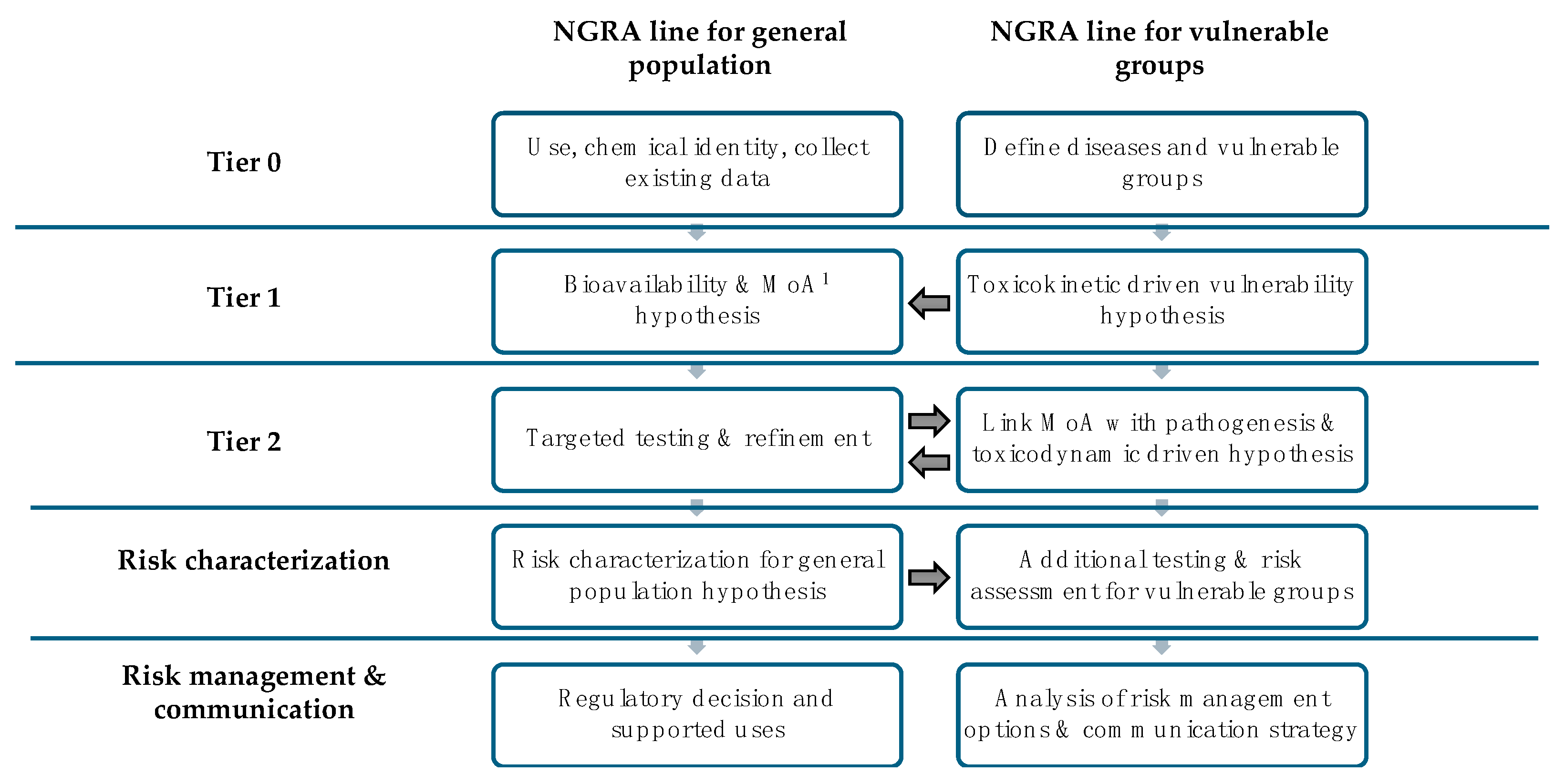 Toxics 13 00110 g002