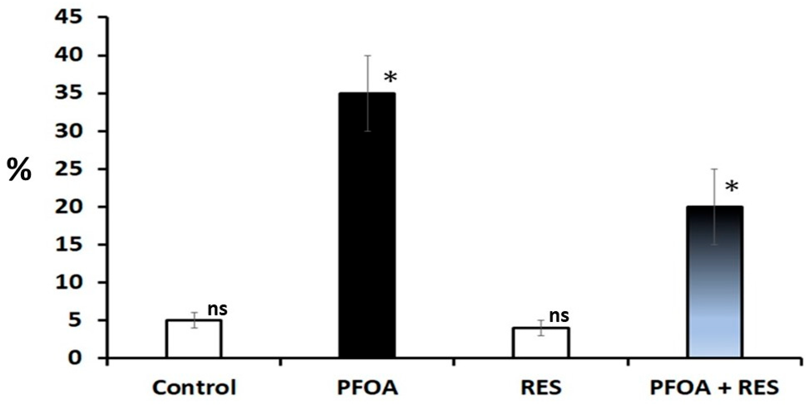 Toxics 13 00111 g002