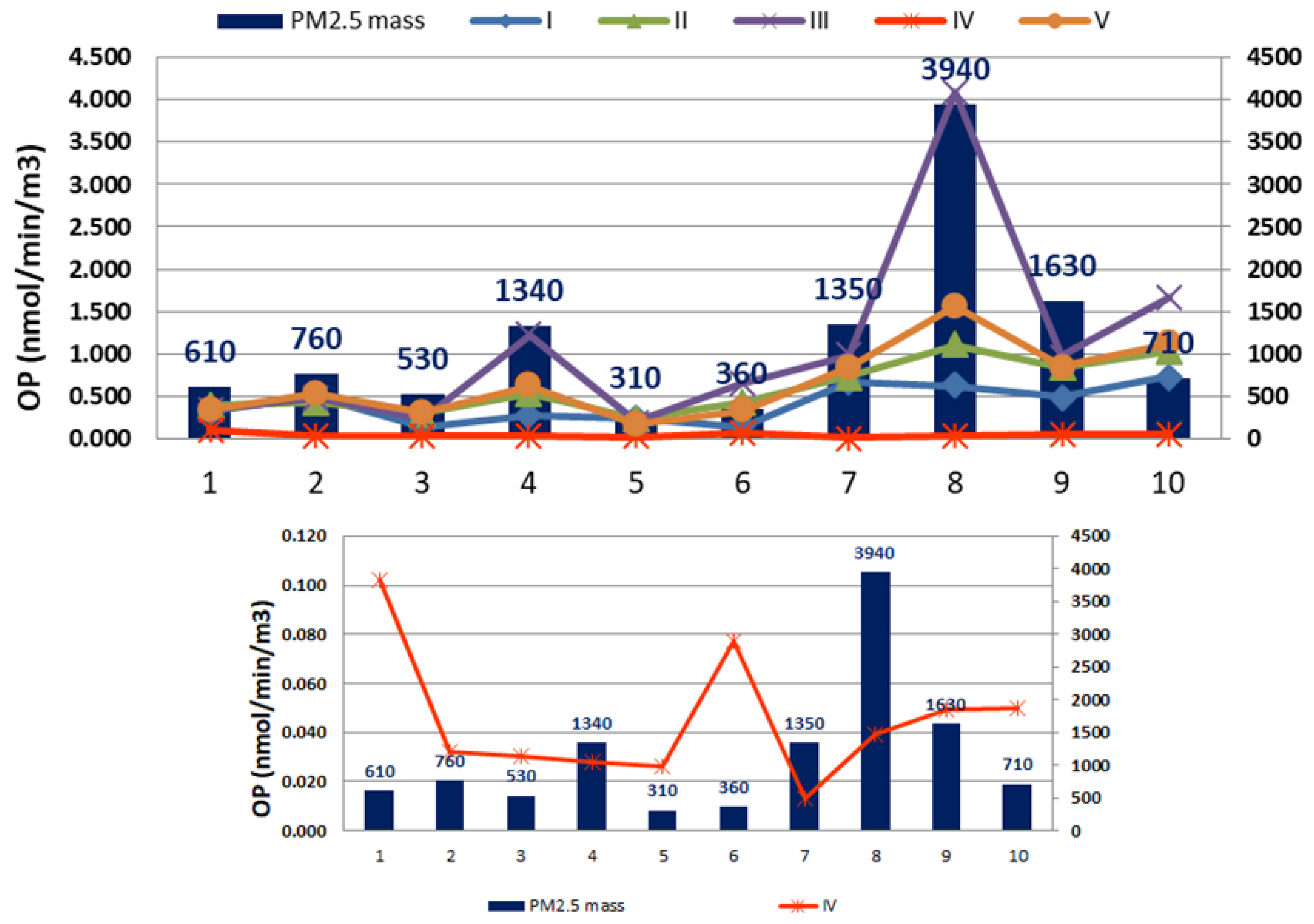 Toxics 13 00113 g001