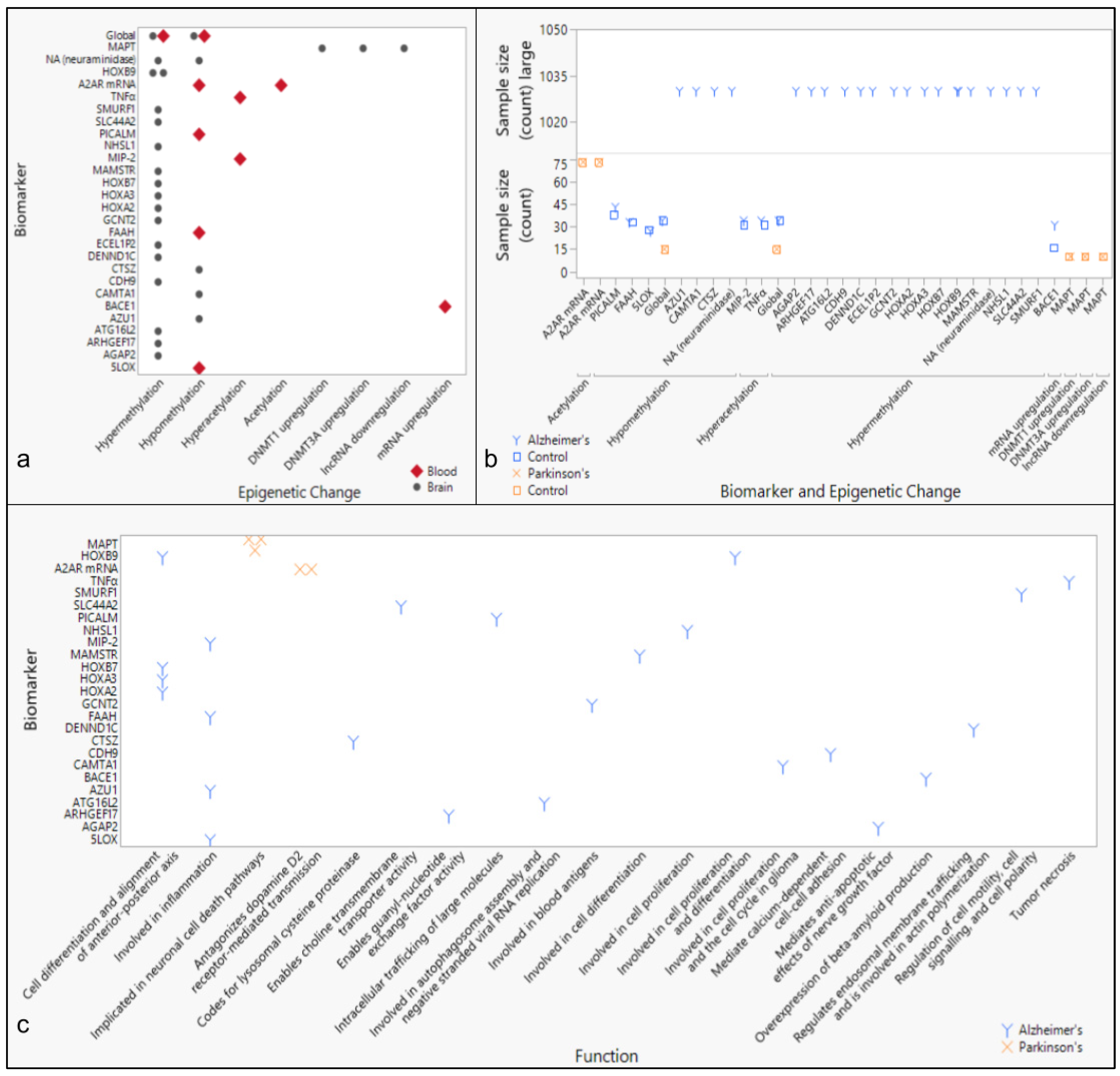 Toxics 13 00114 g005