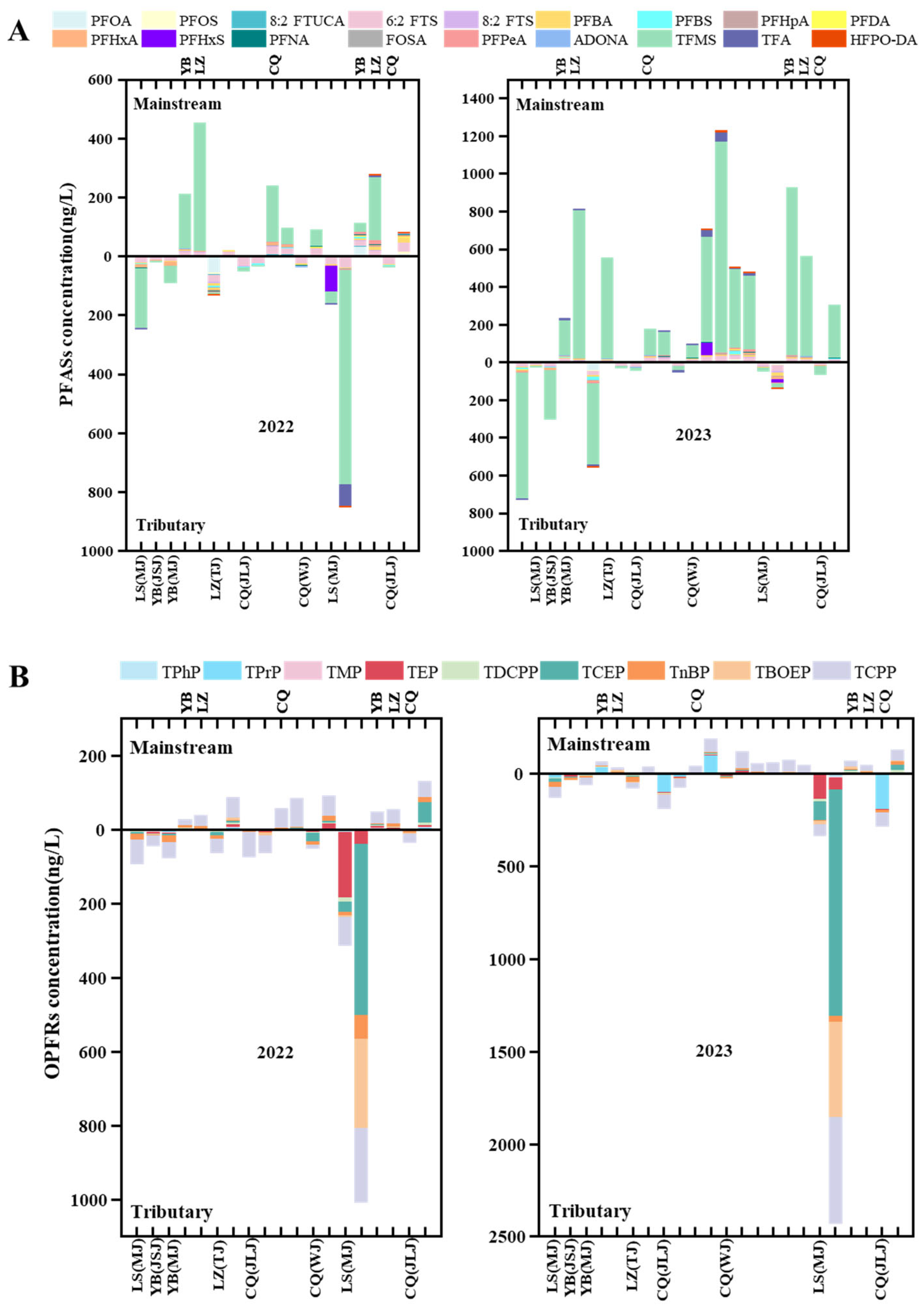 Toxics 13 00116 g003