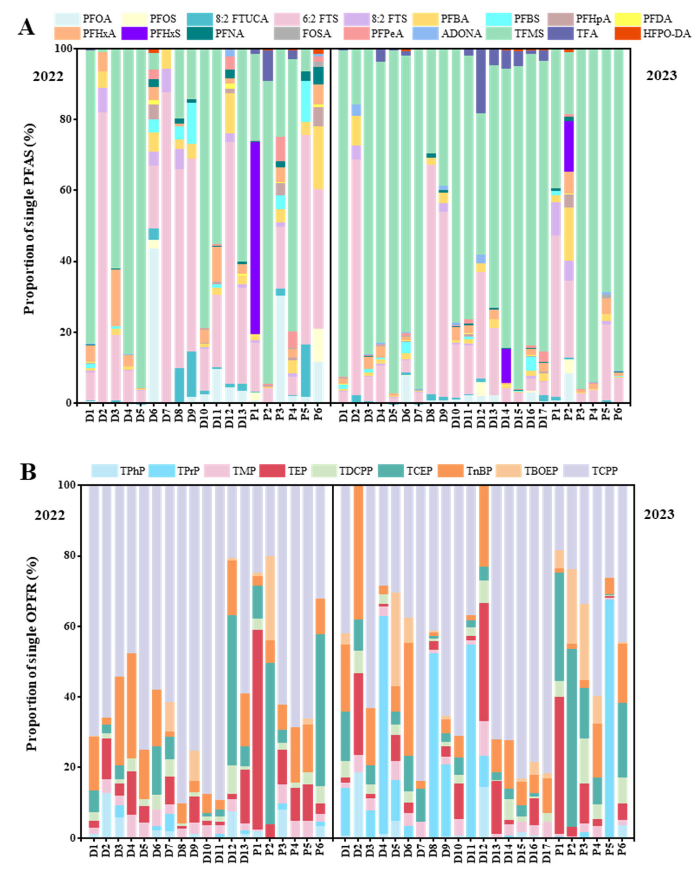 Toxics 13 00116 g005