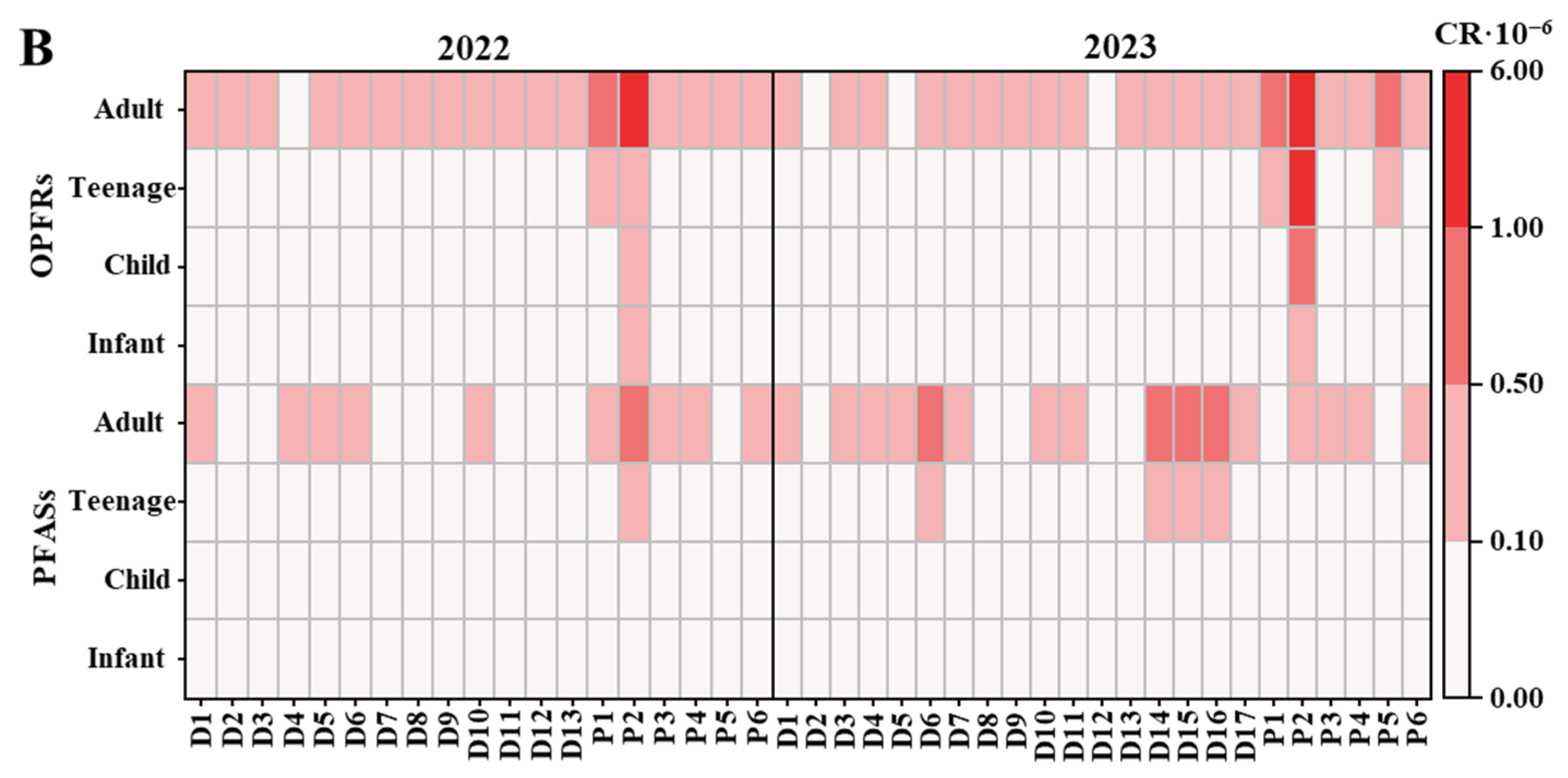 Toxics 13 00116 g007b