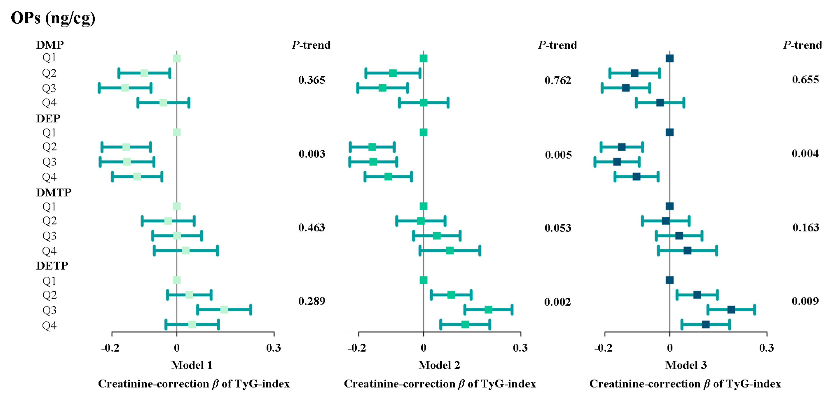 Toxics 13 00118 g001
