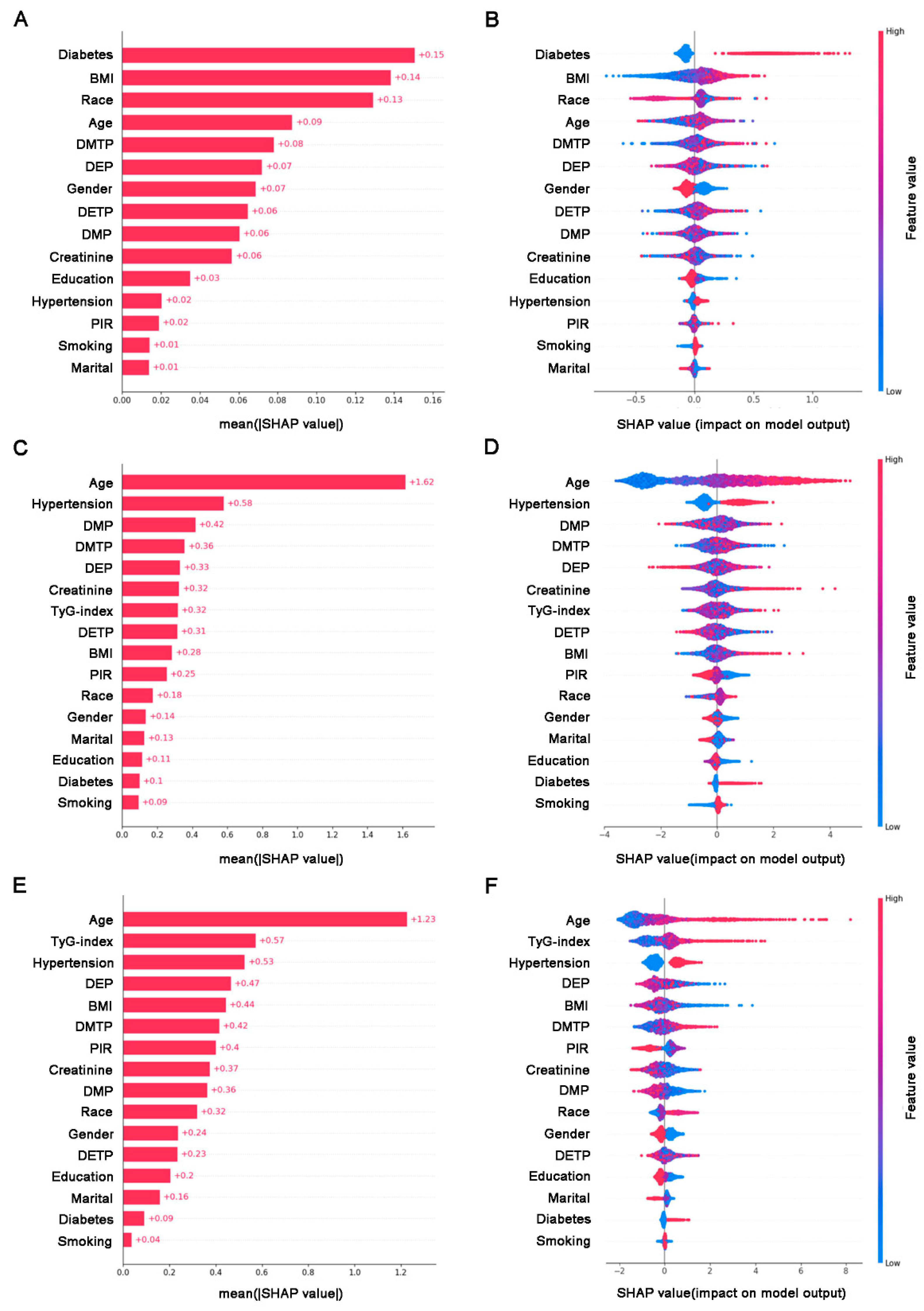Toxics 13 00118 g005