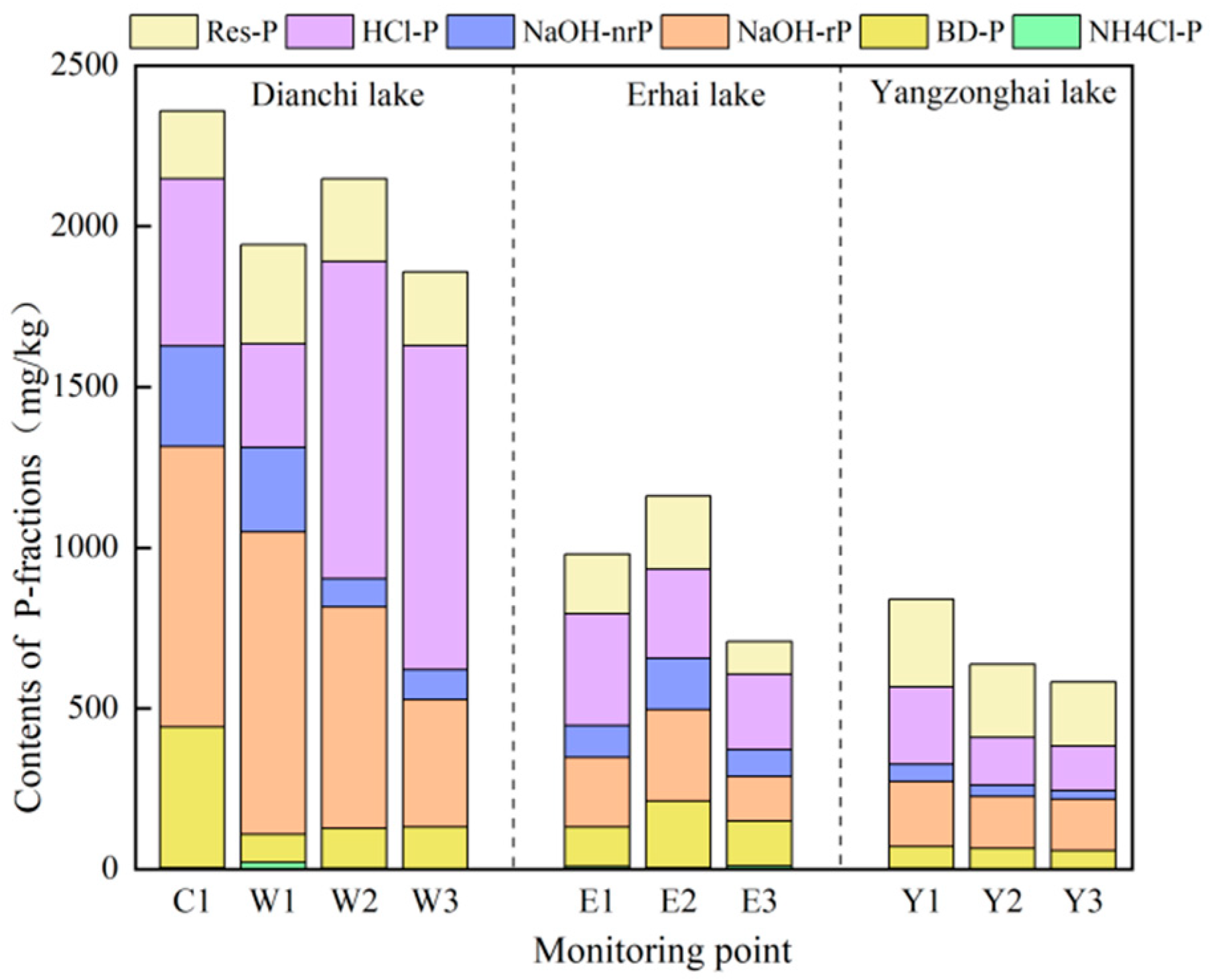 Toxics 13 00120 g002