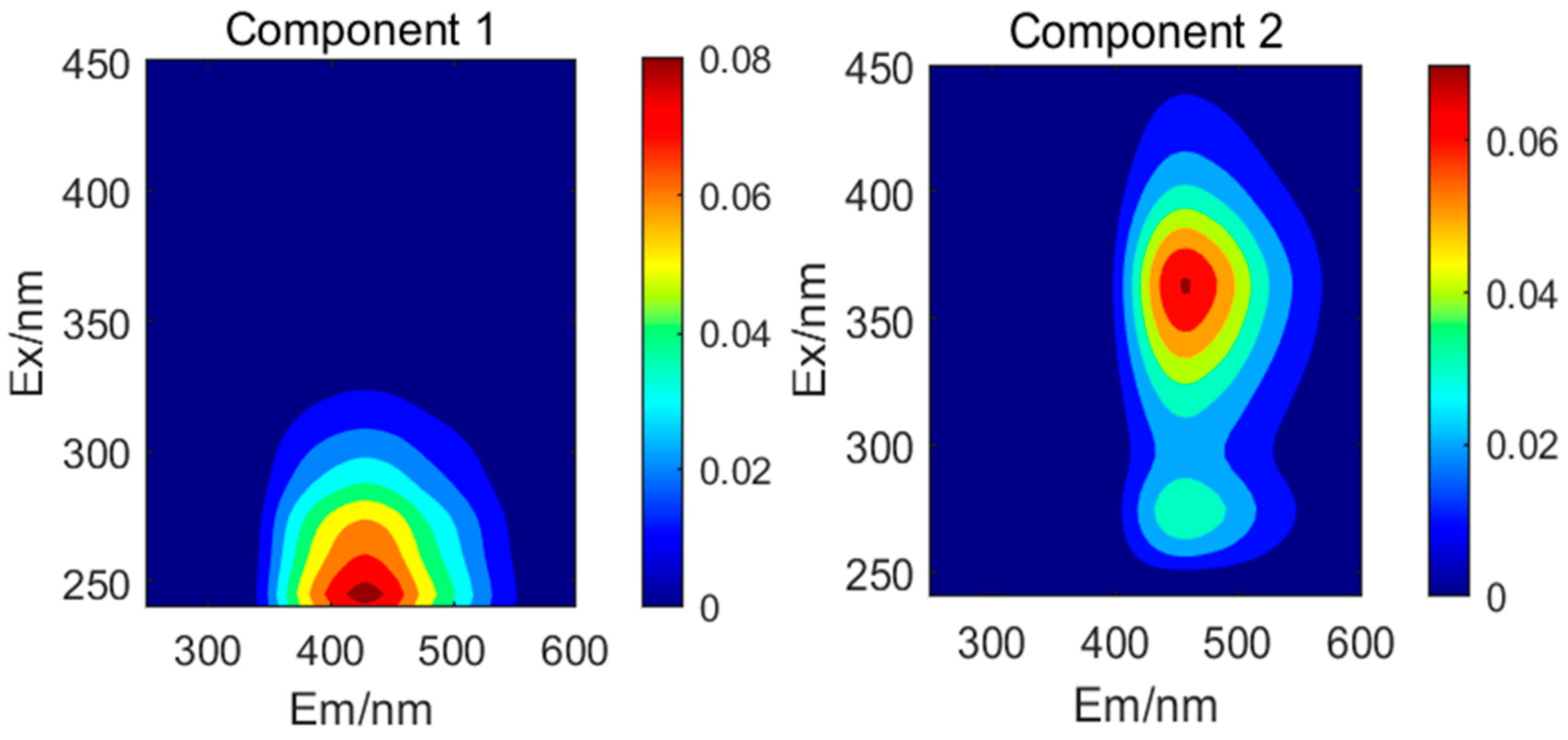 Toxics 13 00120 g003a