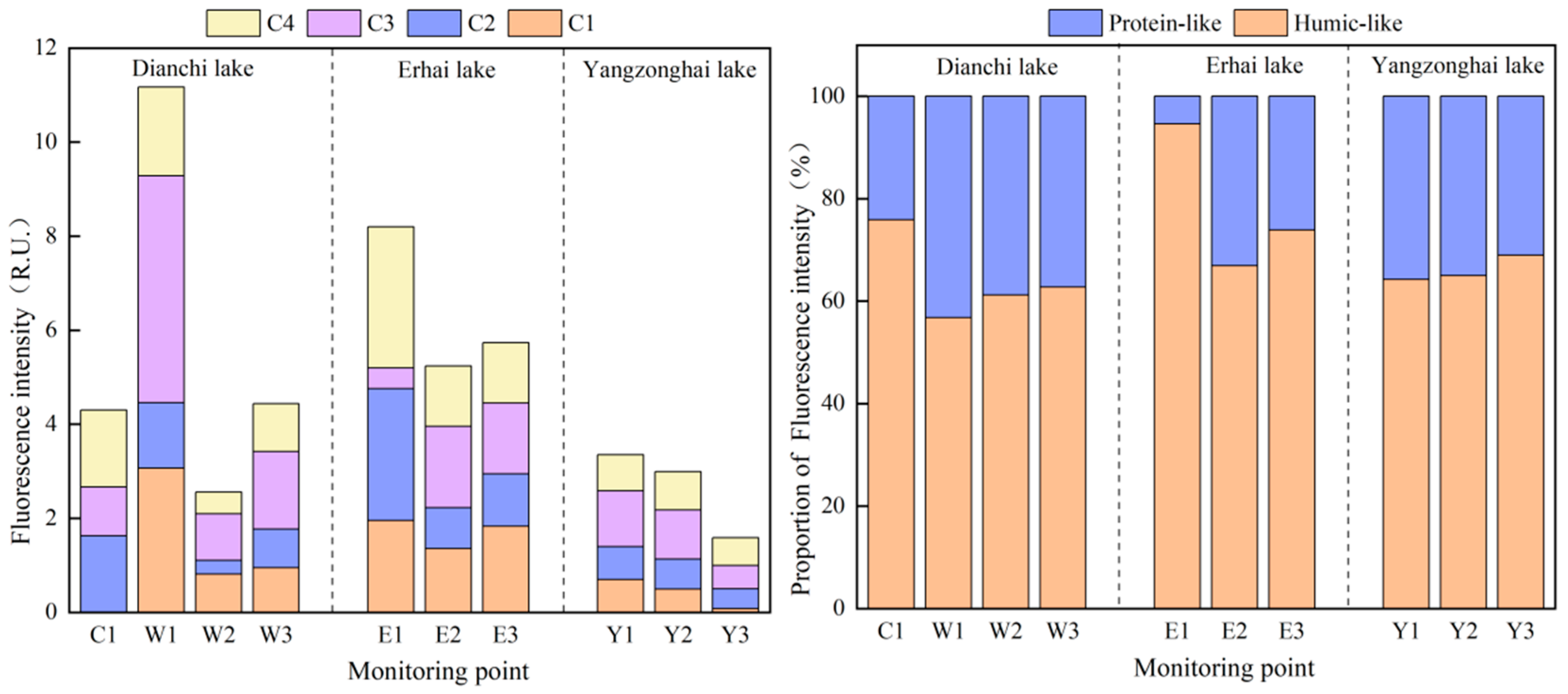 Toxics 13 00120 g004