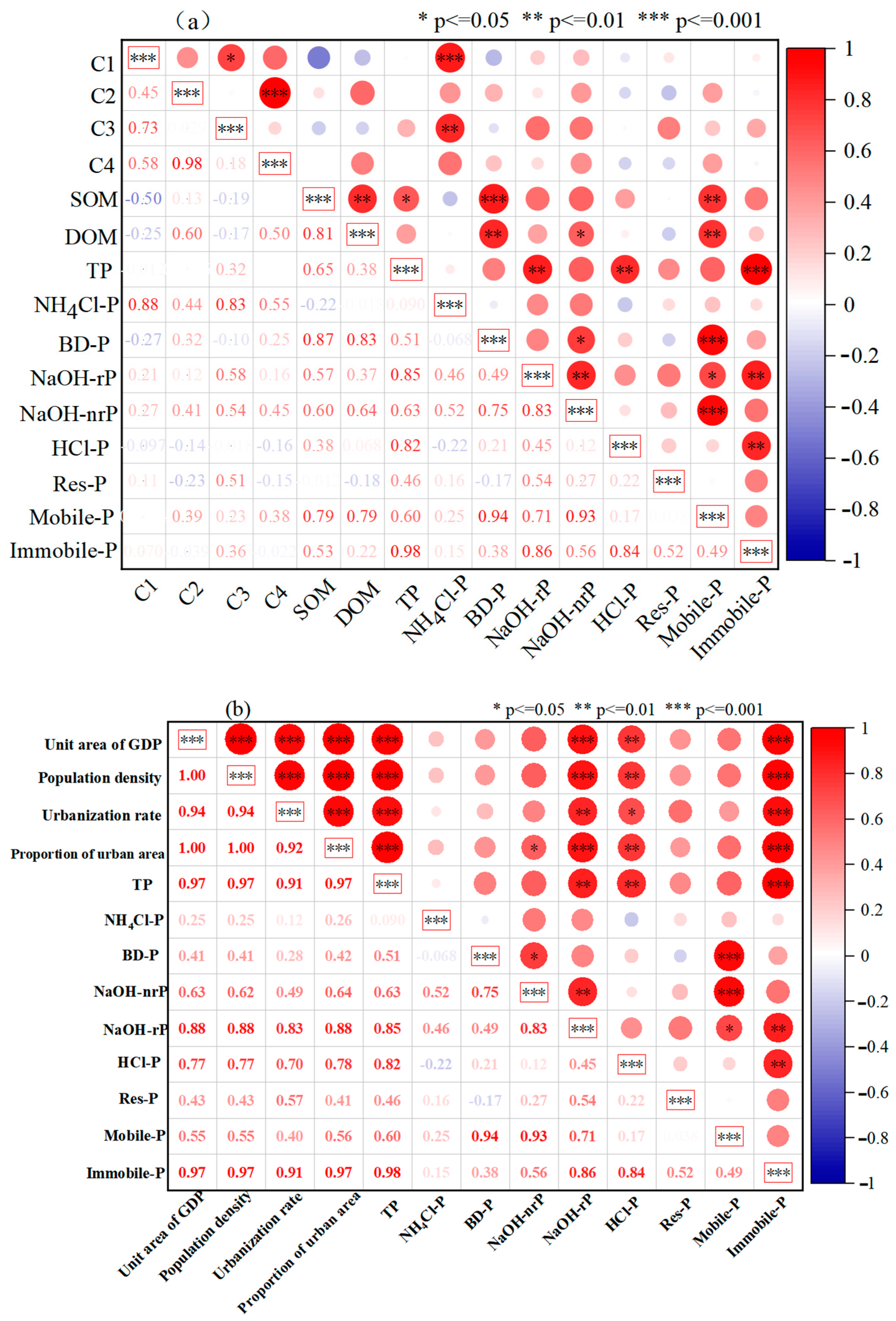 Toxics 13 00120 g005