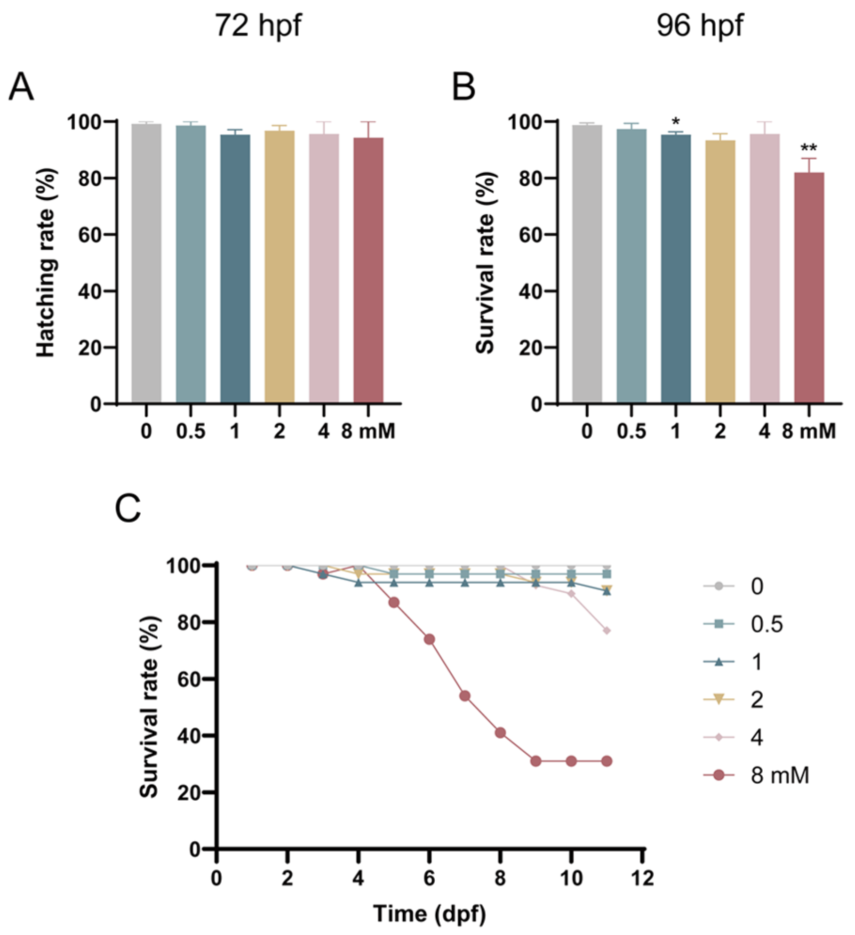 Toxics 13 00122 g001