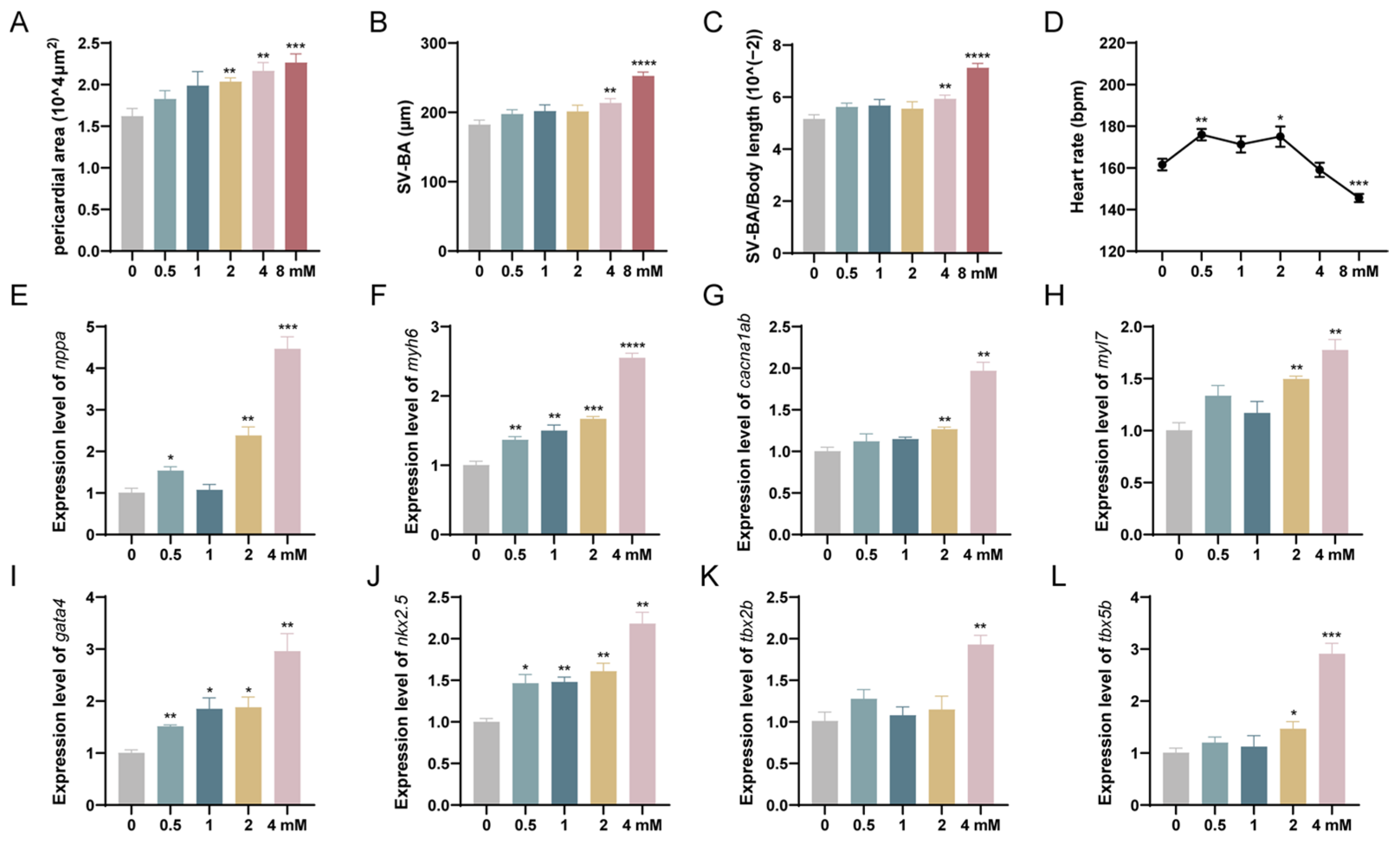 Toxics 13 00122 g004
