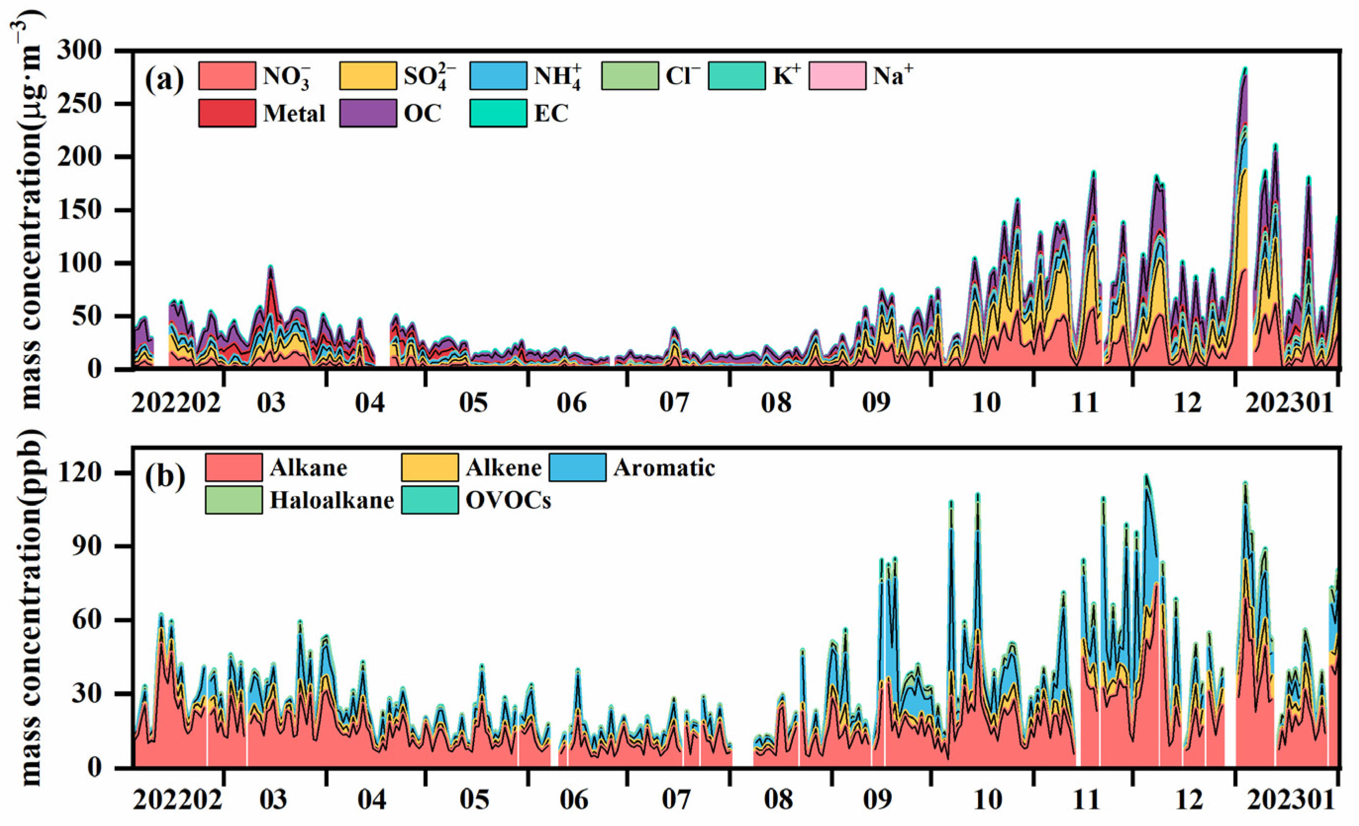 Toxics 13 00123 g002